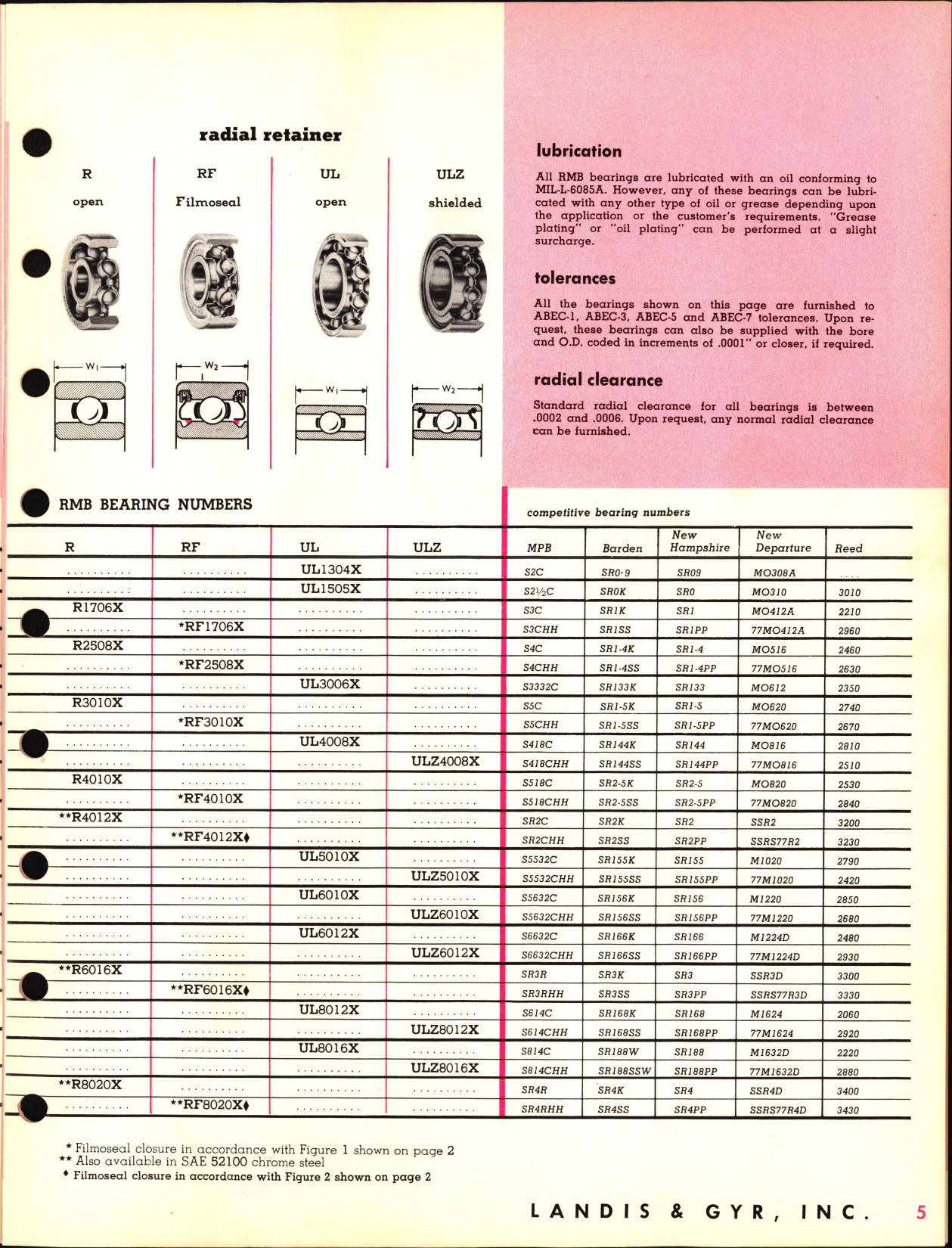Sample page 5 from AirCorps Library document: RMB Miniature Ball Bearings