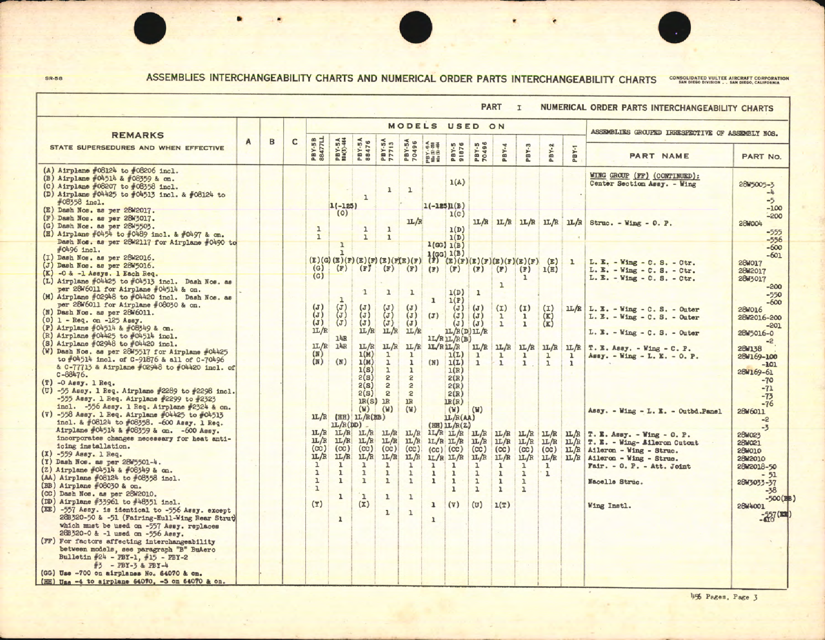 Sample page 5 from AirCorps Library document: Interchangeability Charts for PBY Series Aircraft
