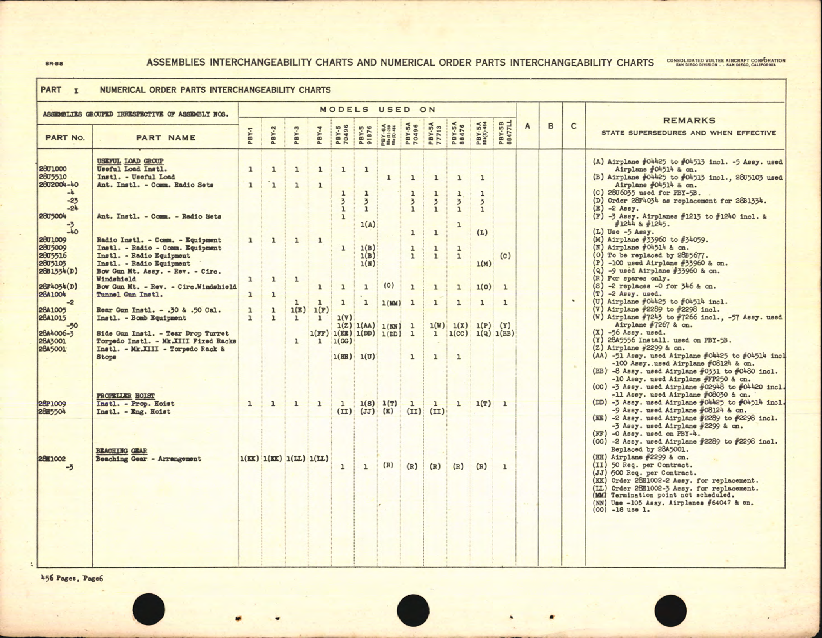 Sample page 8 from AirCorps Library document: Interchangeability Charts for PBY Series Aircraft