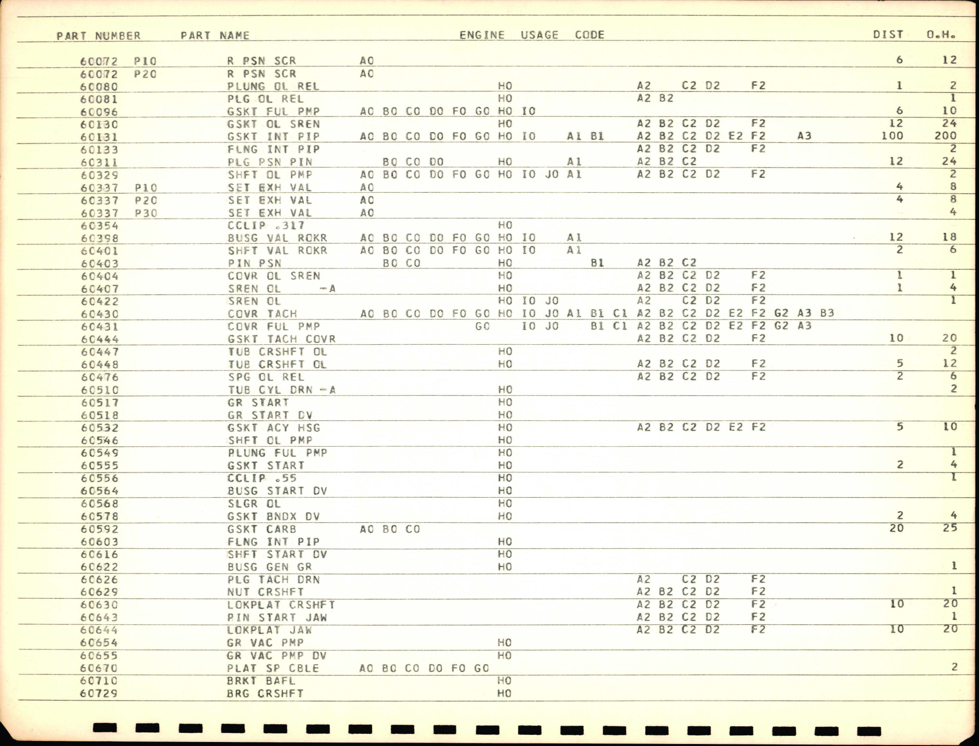 Sample page 7 from AirCorps Library document: Interchangeable Parts List for Lycoming Opposed Piston Type Engine