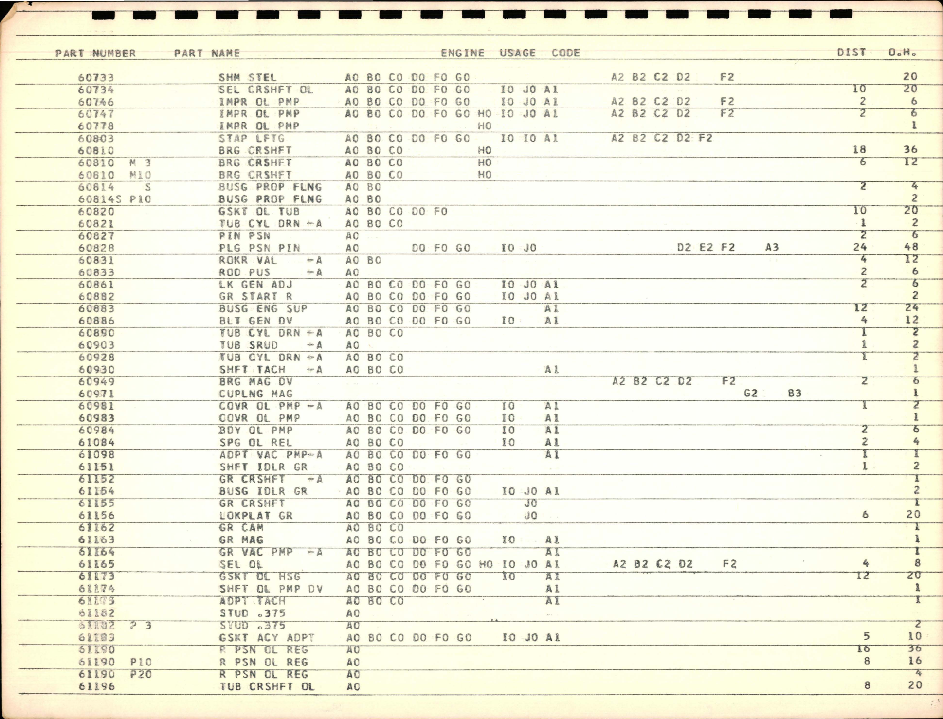 Sample page 8 from AirCorps Library document: Interchangeable Parts List for Lycoming Opposed Piston Type Engine