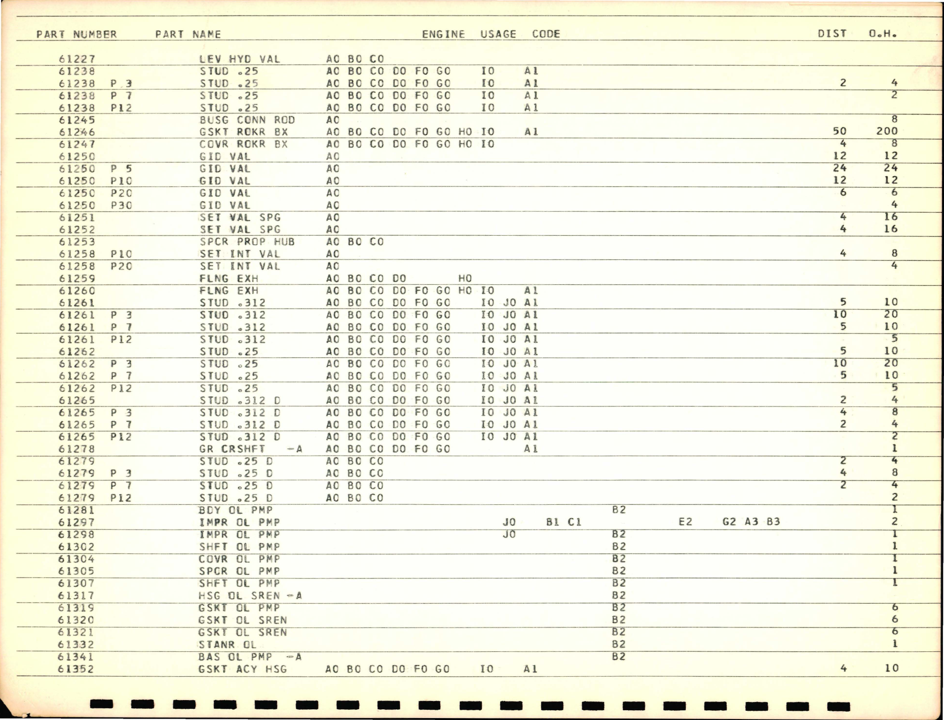 Sample page 9 from AirCorps Library document: Interchangeable Parts List for Lycoming Opposed Piston Type Engine