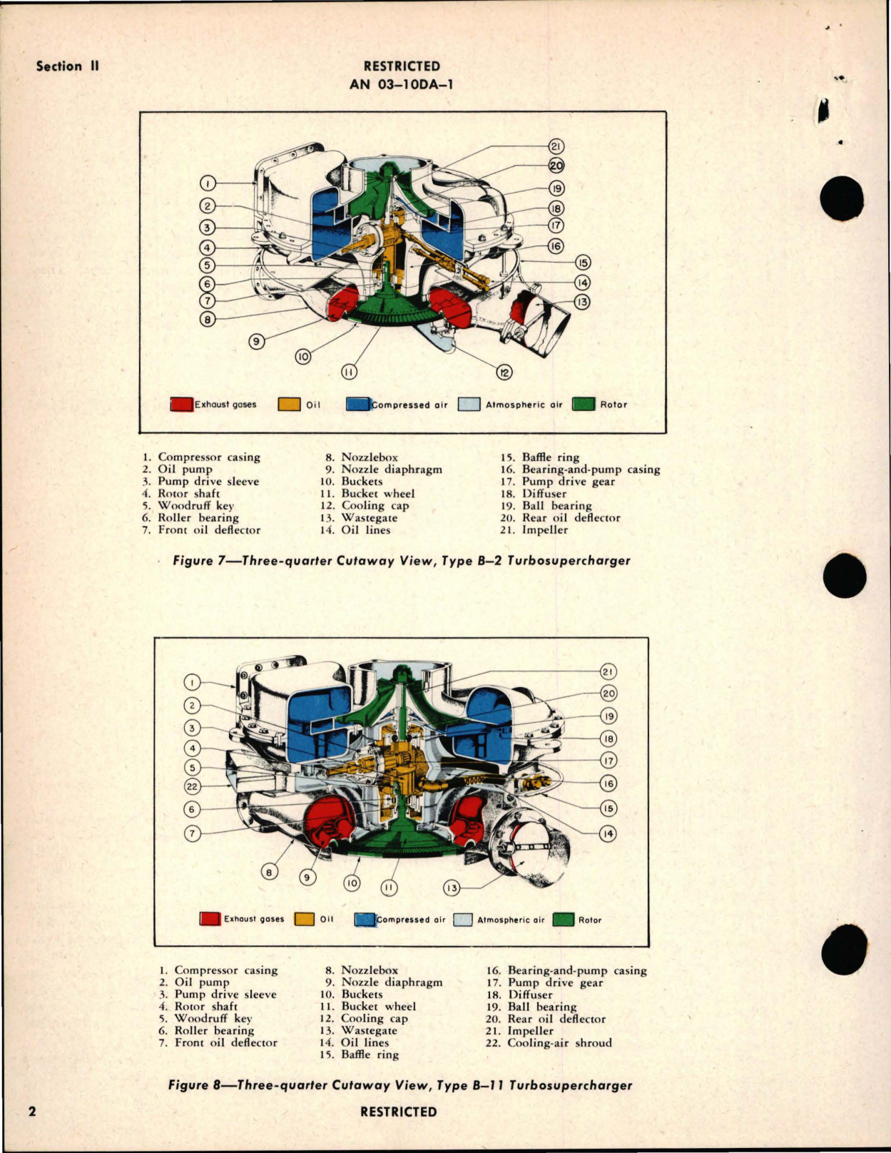 Sample page 8 from AirCorps Library document: Operation, Service and Overhaul Instructions with Parts Catalog for Turbosuperchargers - Types B-2, B-11, B-22, B-31, and B-33 