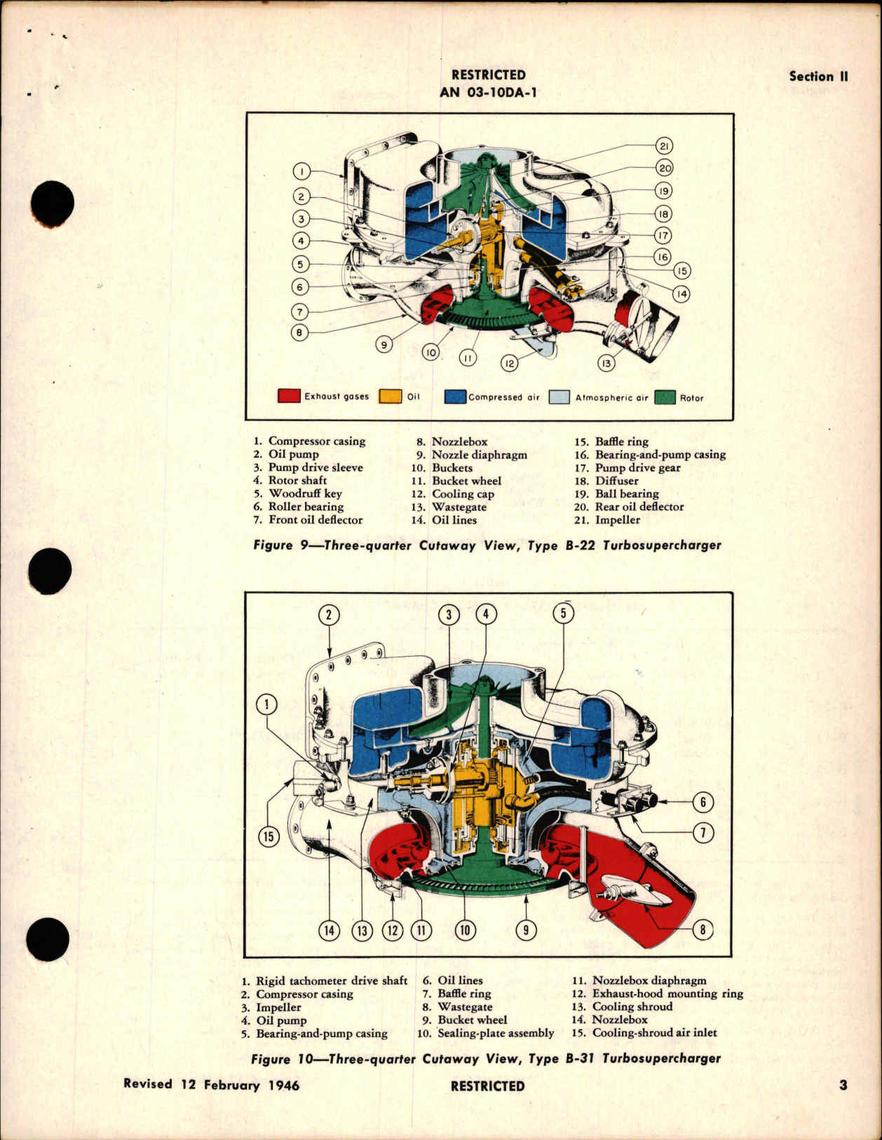 Sample page 9 from AirCorps Library document: Operation, Service and Overhaul Instructions with Parts Catalog for Turbosuperchargers - Types B-2, B-11, B-22, B-31, and B-33 