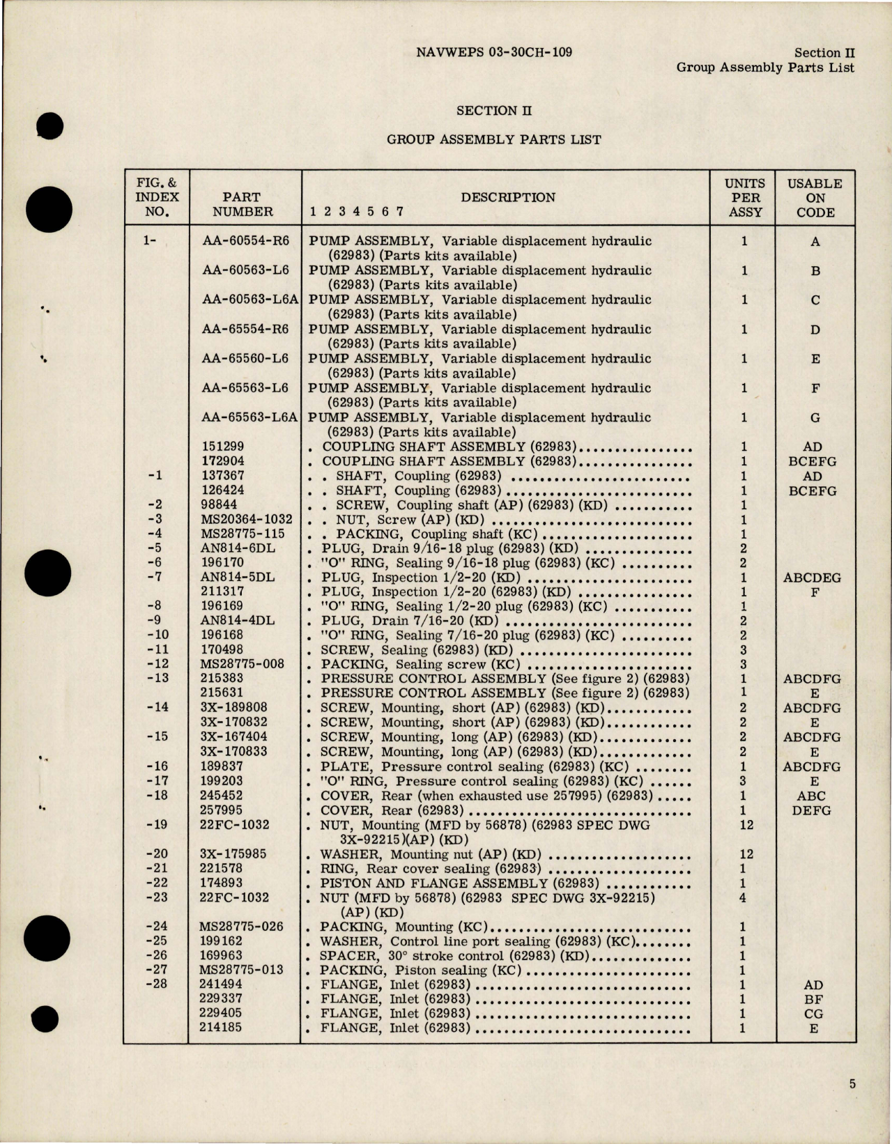 Sample page 7 from AirCorps Library document: Illustrated Parts Breakdown for Hydraulic Pump Assembly