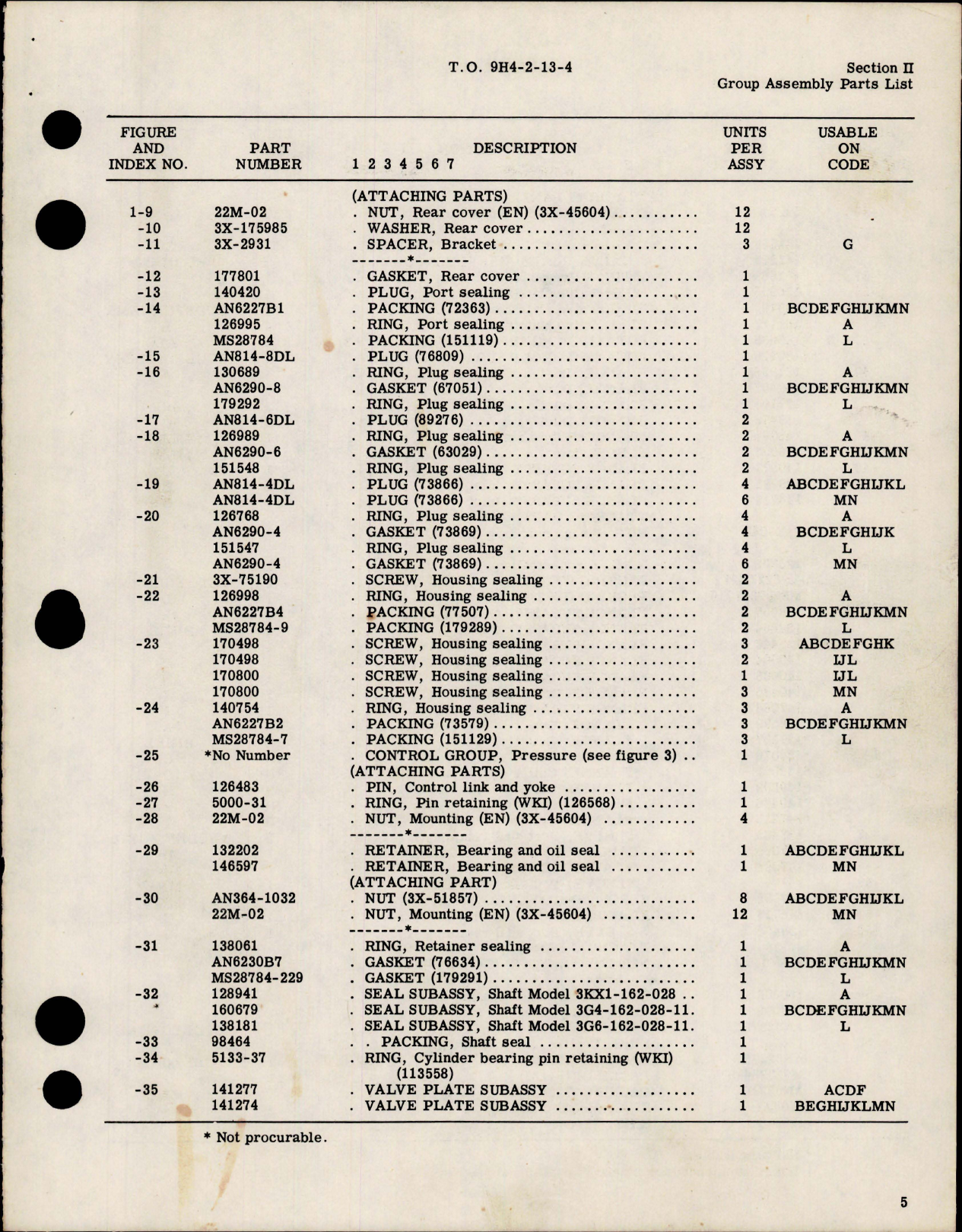 Sample page 7 from AirCorps Library document: Illustrated Parts Breakdown for Variable Delivery Hydraulic Pump - AA-32500-2 Series 