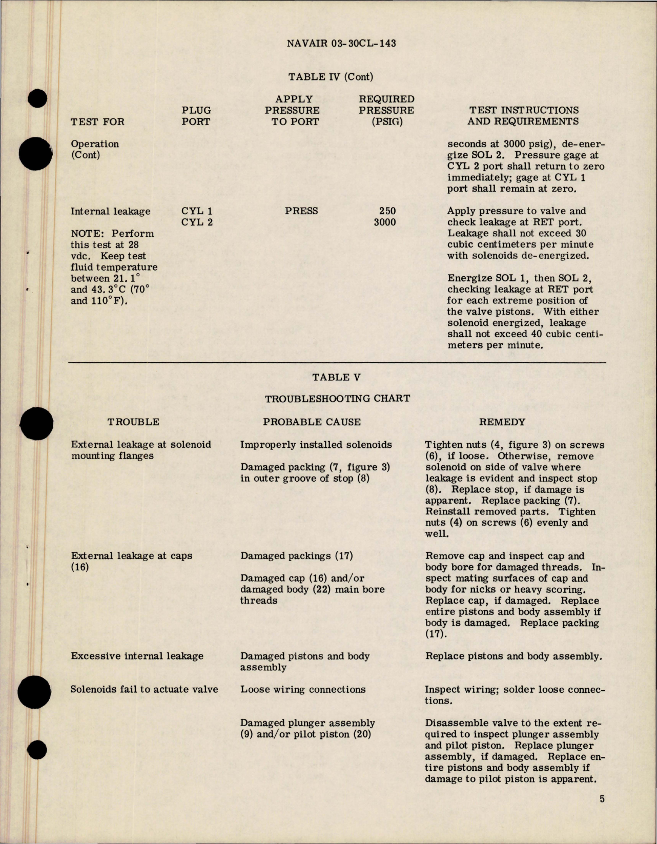 Sample page 5 from AirCorps Library document: Overhaul Instructions with Parts Breakdown for 4-Way, 3-Position Directional Control Valve - Part 70378 