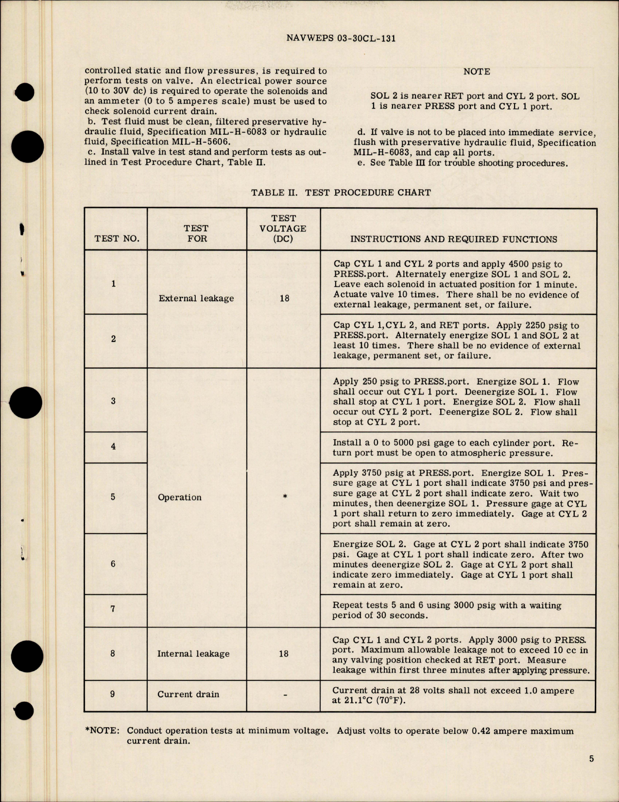 Sample page 5 from AirCorps Library document: Overhaul Instructions with Parts Breakdown for 4-Way, 3-Position Directional Control Valve - Part 51540-12