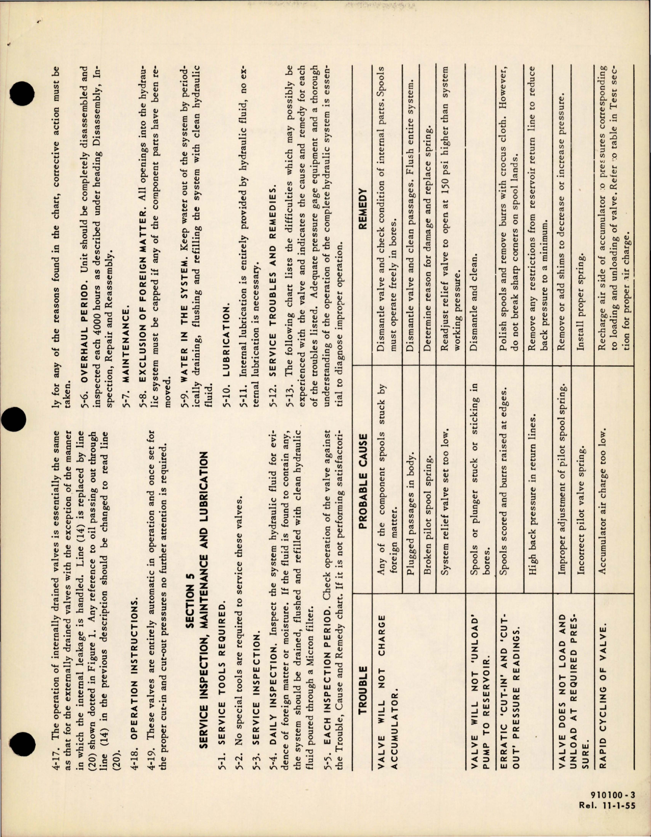 Sample page 5 from AirCorps Library document: Overhaul Manual for Unloading Valves - AA-14500-A Series