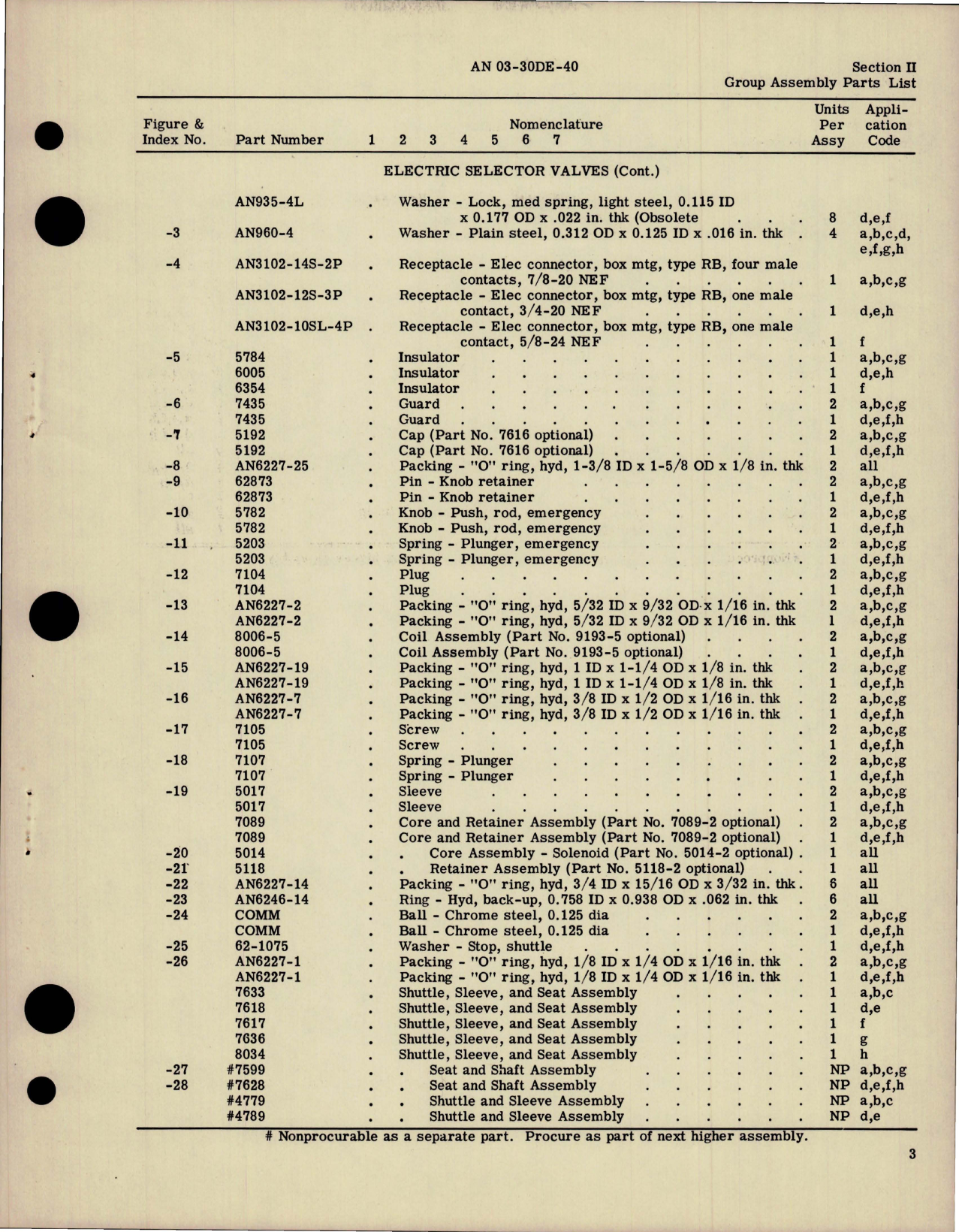 Sample page 5 from AirCorps Library document: Parts Catalog for Electric Selector Valves 