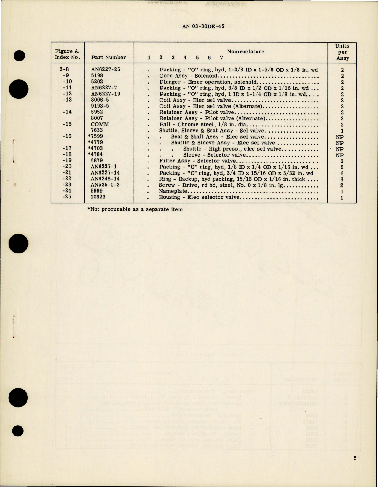 Sample page 5 from AirCorps Library document: Overhaul Instructions with Parts for Solenoid Operated Hydraulic Selector Valve - 10620