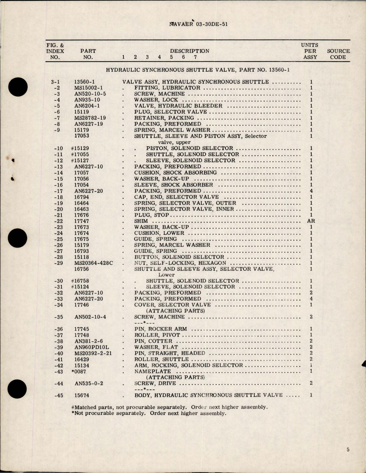 Sample page 5 from AirCorps Library document: Overhaul Instructions with Parts Breakdown for Hydraulic Synchronous Shuttle Valve - Part 13560-1