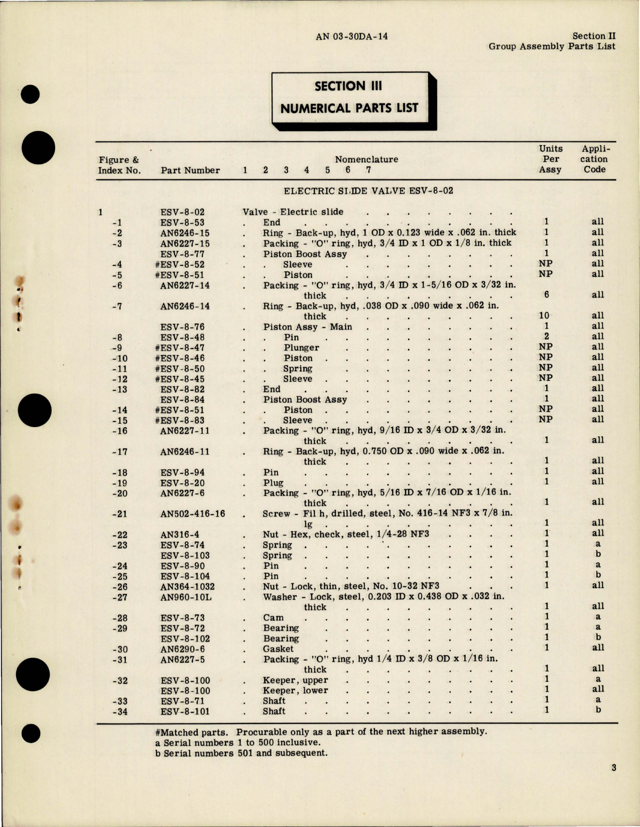 Sample page 5 from AirCorps Library document: Parts Catalog for Electric Slide Valve - Part ESV-8-02