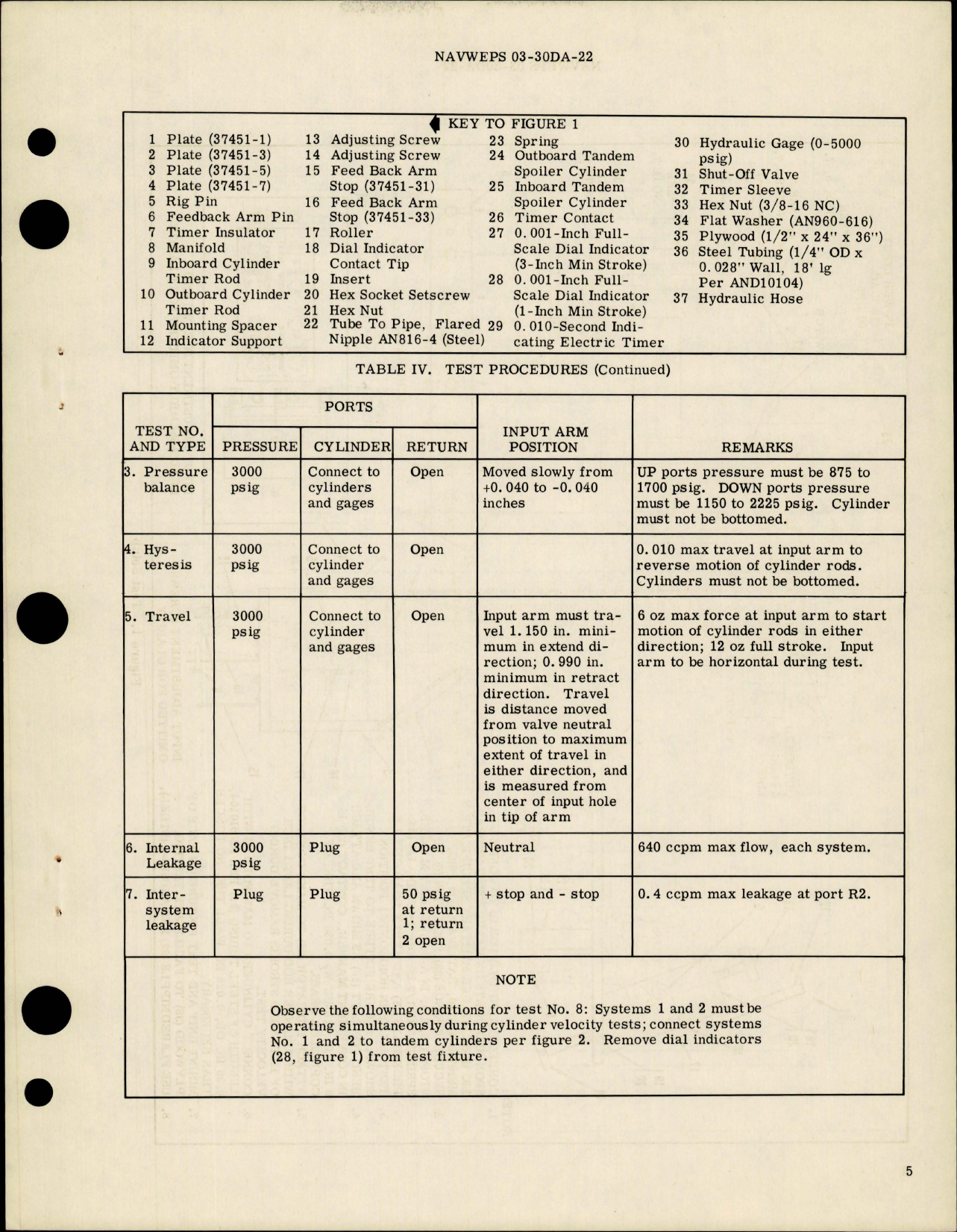 Sample page 7 from AirCorps Library document: Overhaul Instructions with Parts Breakdown for Hydraulic Dual Spool Servo Valve Assembly - Parts 37400-305 and 37400-306 