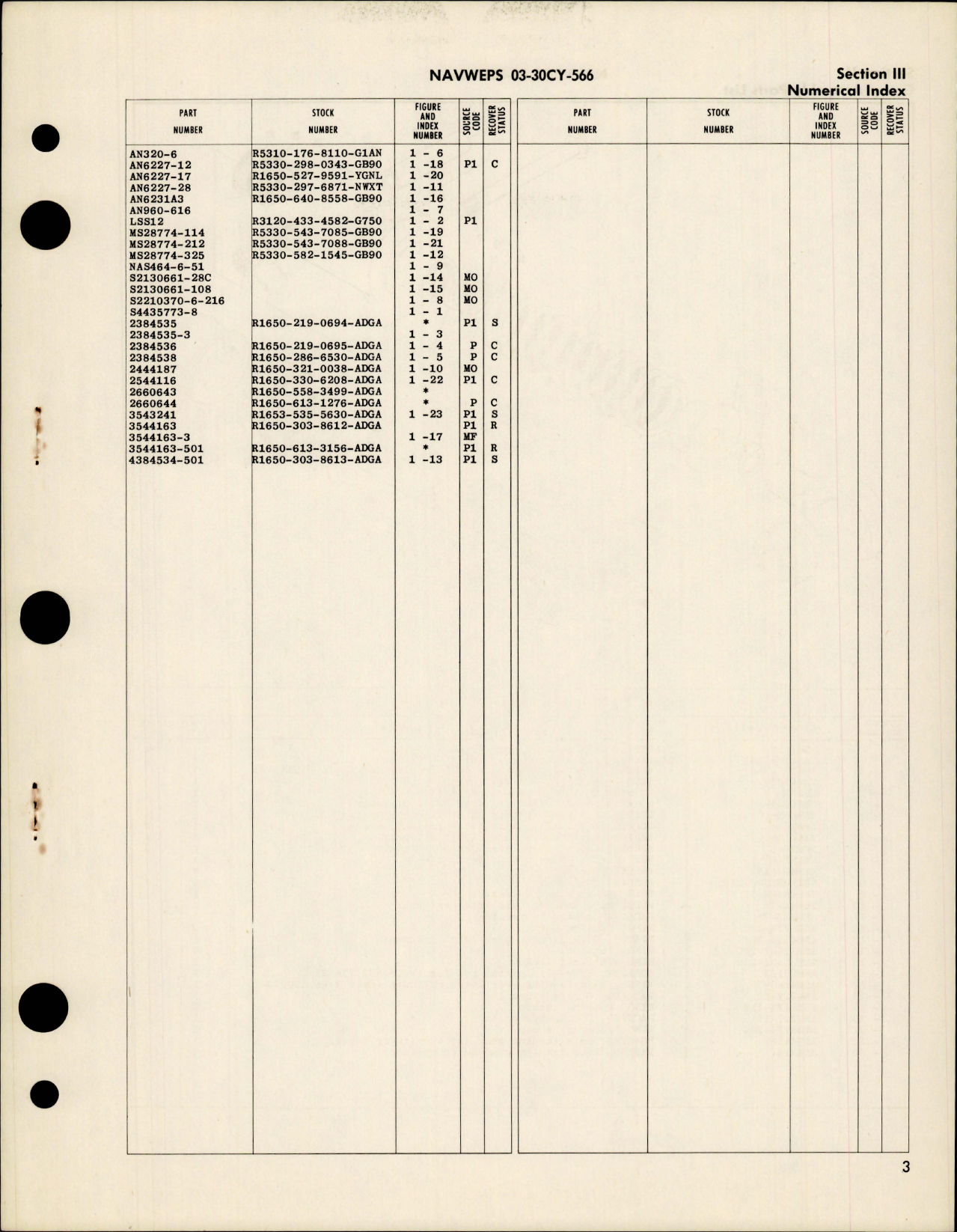 Sample page 5 from AirCorps Library document: Illustrated Parts Breakdown for Main Landing Gear Latch Cylinder - Parts 3544163 and 3544163-501