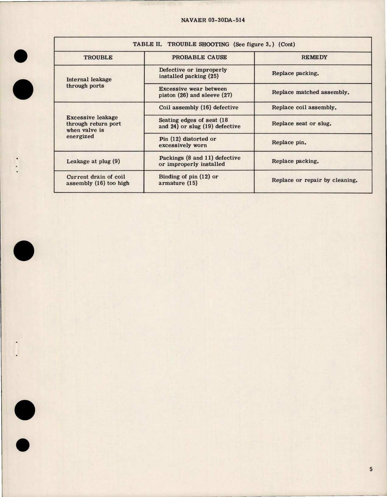Sample page 5 from AirCorps Library document: Overhaul Instructions with Parts for Double Four-Way Hydraulic Solenoid Control Valve - Part 12100 