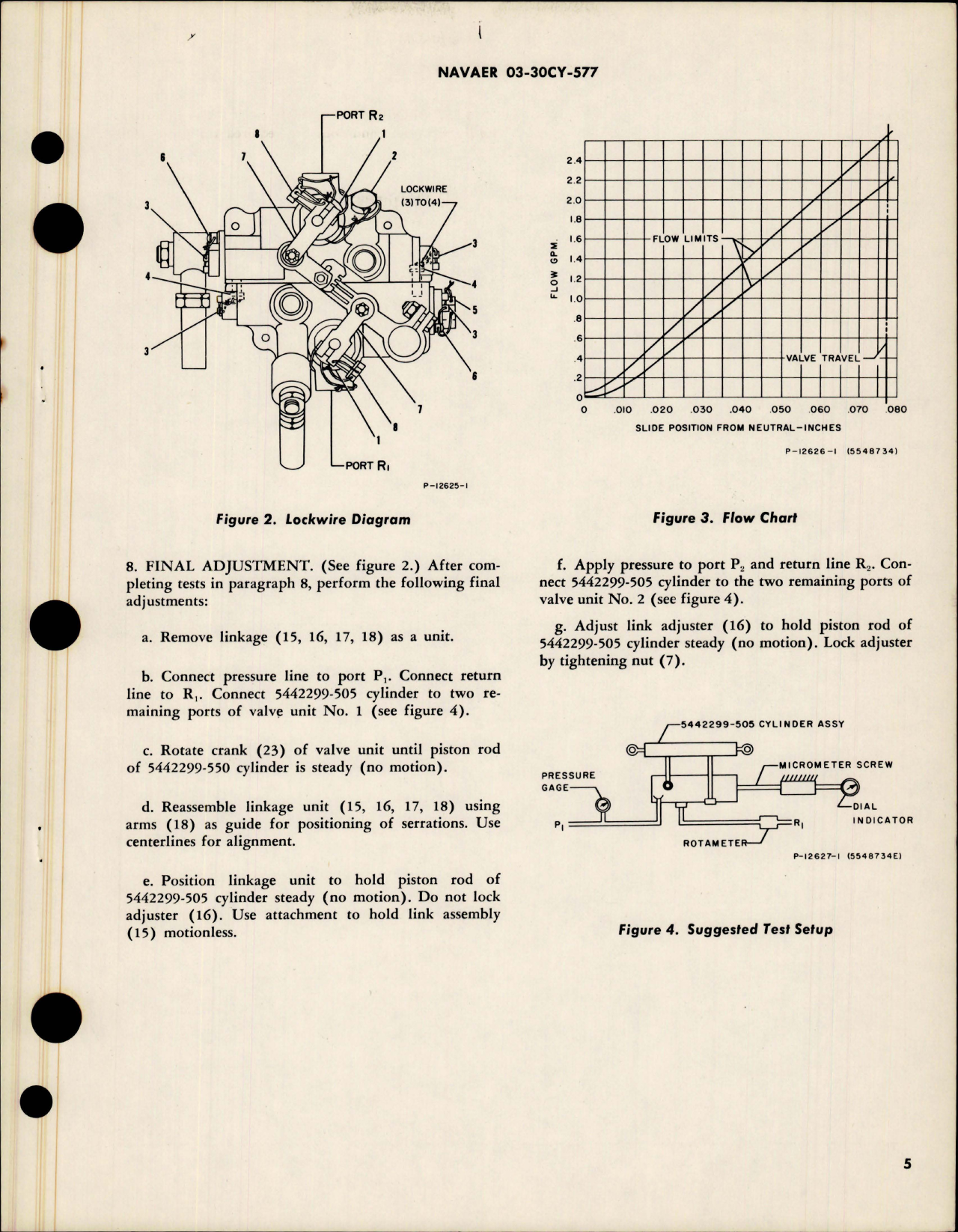 Sample page 5 from AirCorps Library document: Overhaul Instructions with Parts Breakdown for Aileron Surface Control Valve Assembly - 5548734, 5548734-501 