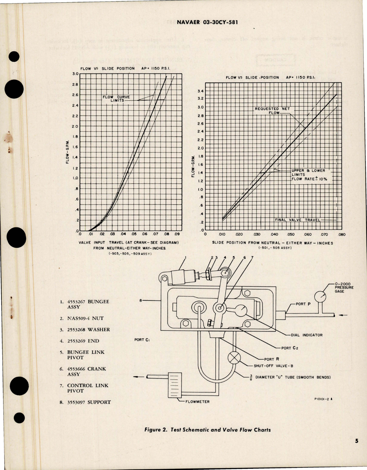 Sample page 5 from AirCorps Library document: Overhaul Instructions with Parts for Elevator Control Boost Valve and Bungee Assembly 
