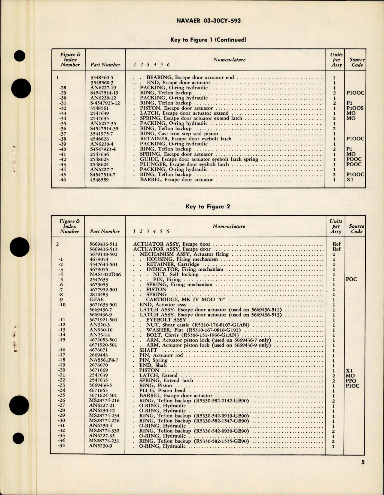 Sample page 5 from AirCorps Library document: Overhaul Instructions with Parts Breakdown for Escape Door Actuator Assembly