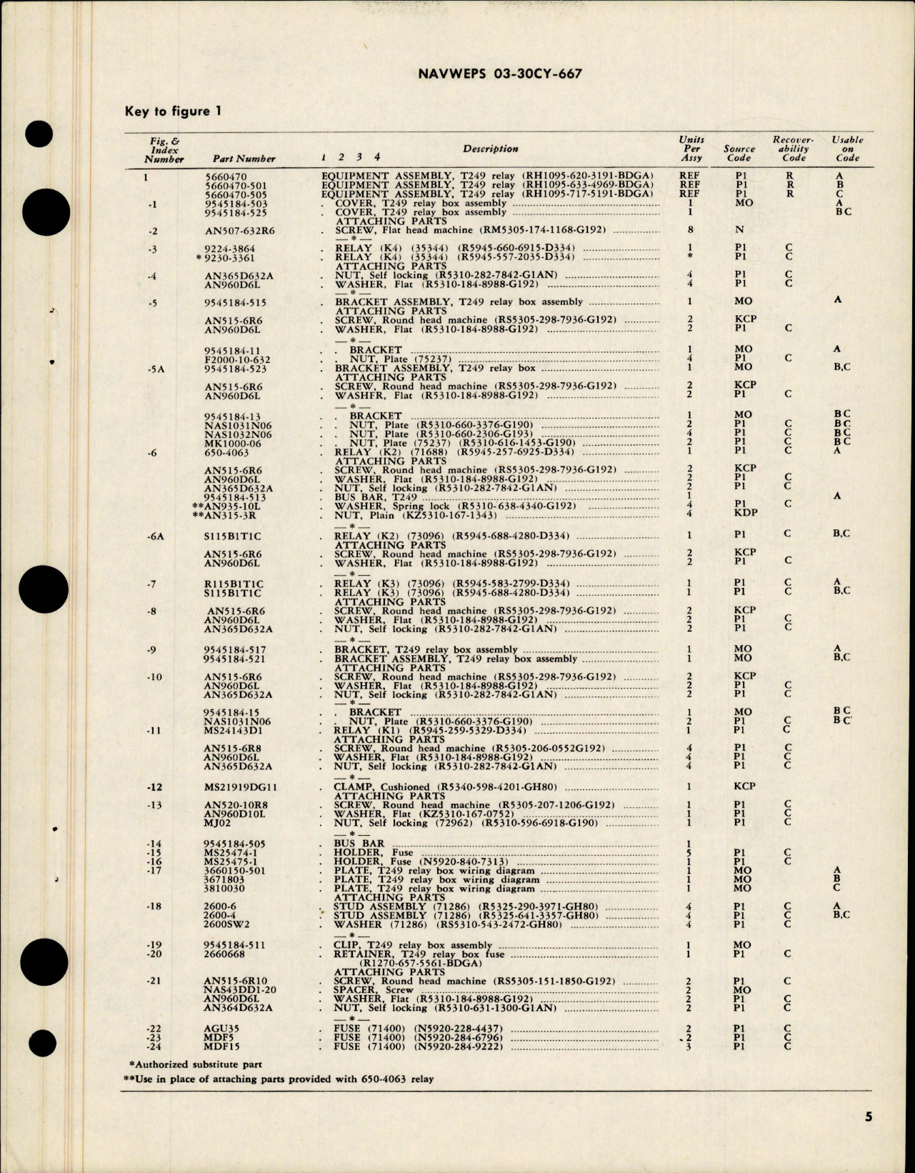 Sample page 7 from AirCorps Library document: Overhaul Instructions with Parts for T249 Relay Equipment Assembly 