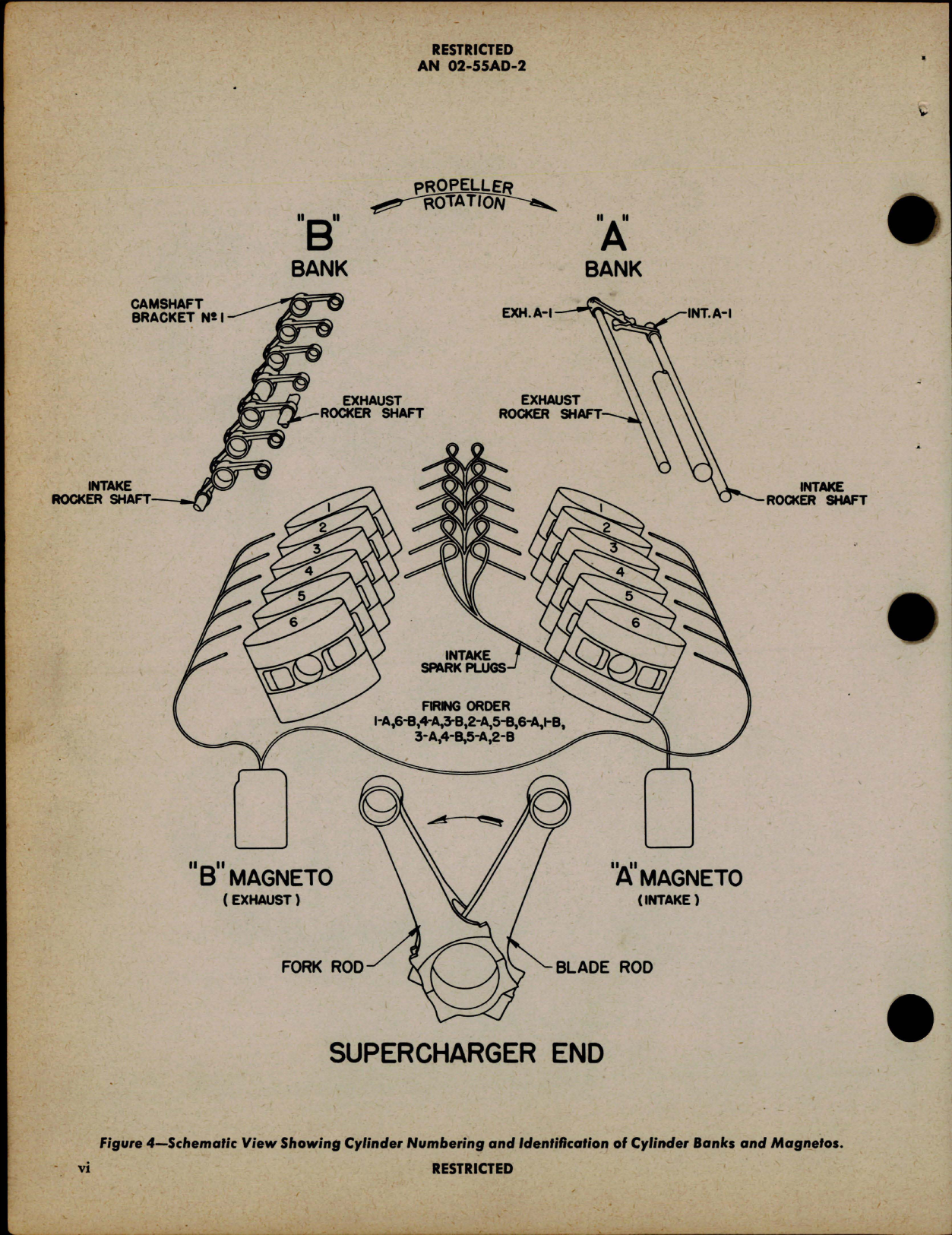 Sample page 8 from AirCorps Library document: Service Instructions for V-1650-9 Aircraft Engines