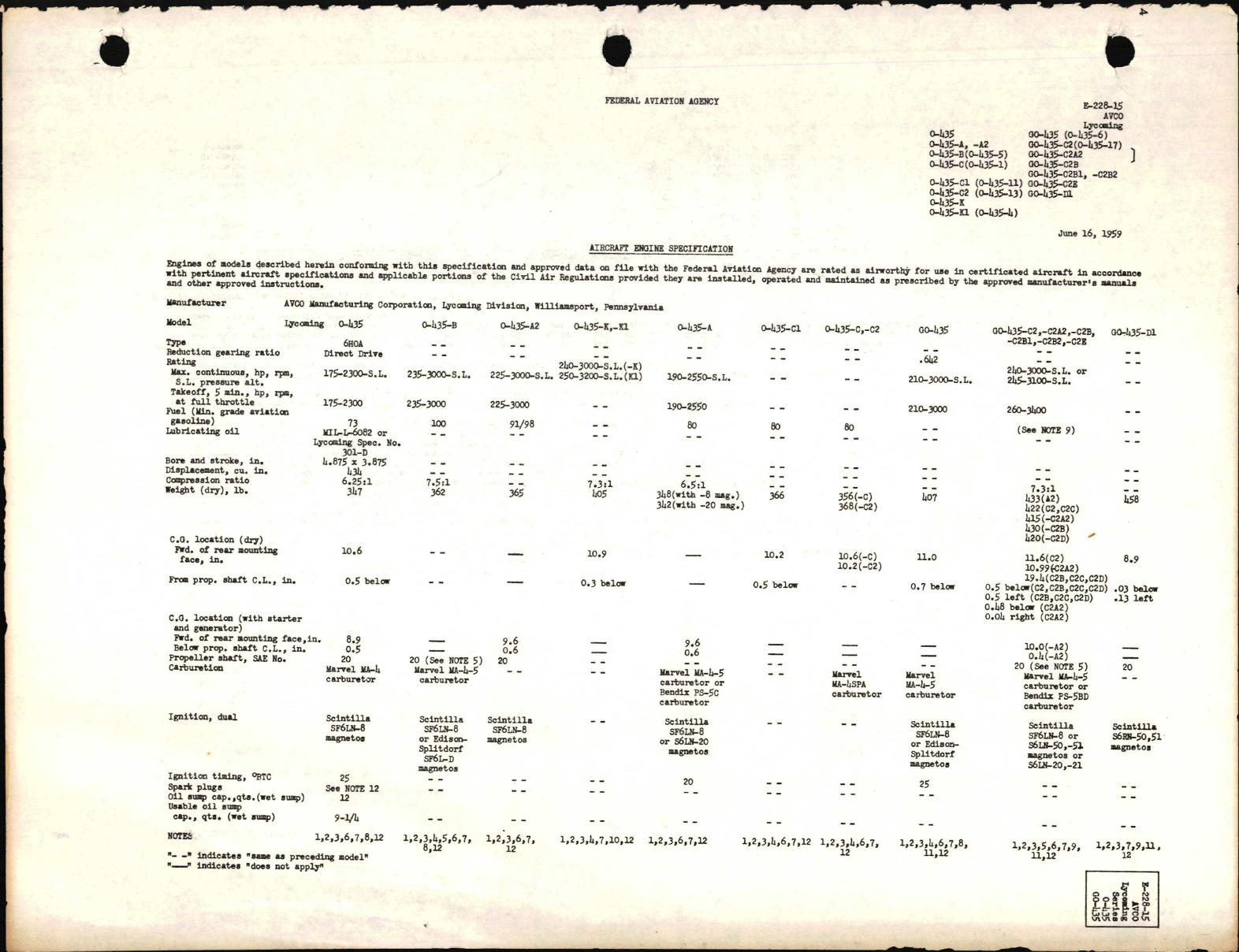 Sample page 1 from AirCorps Library document: O-435 and GO-435 