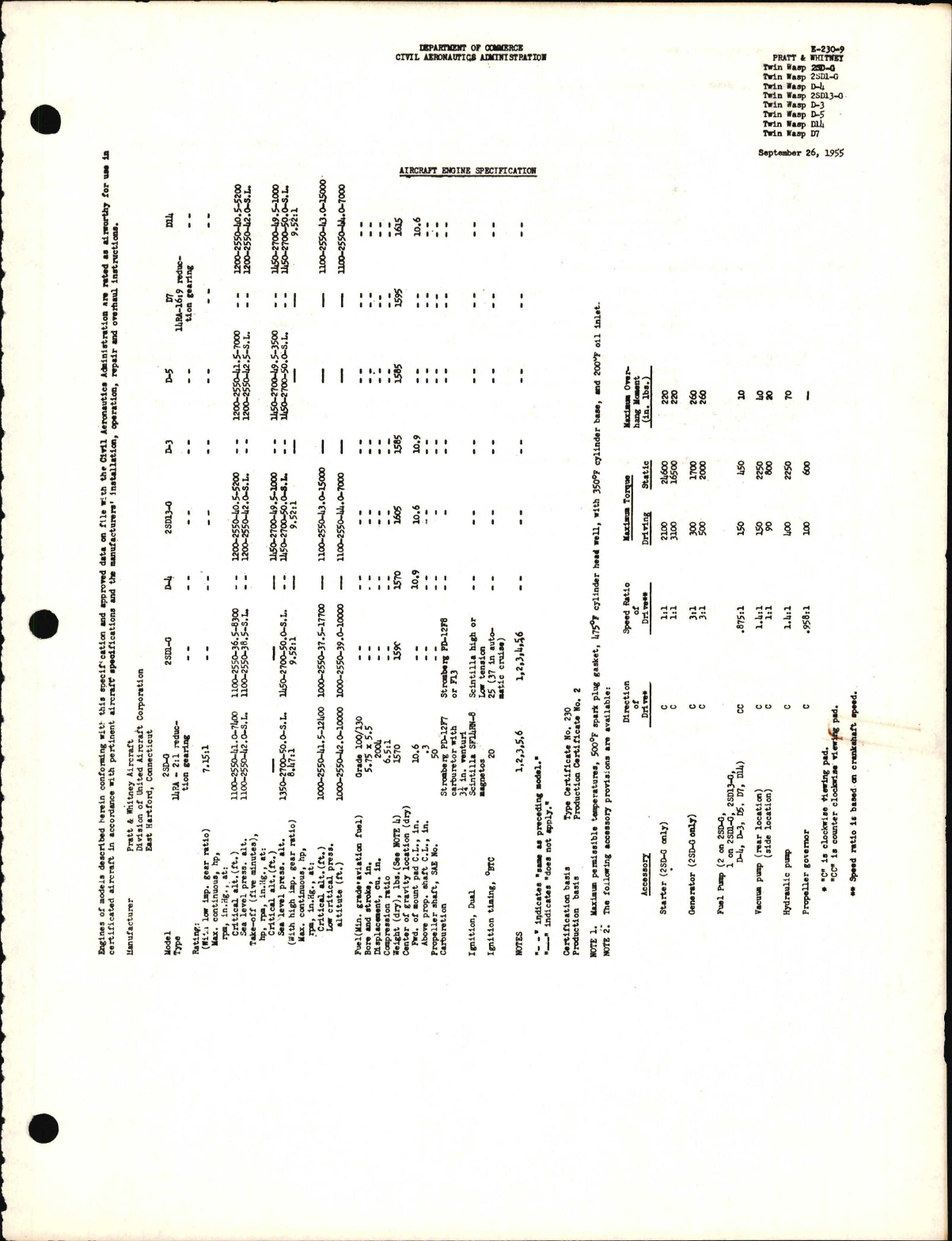 Sample page 1 from AirCorps Library document: 2SD and D Twin Wasp