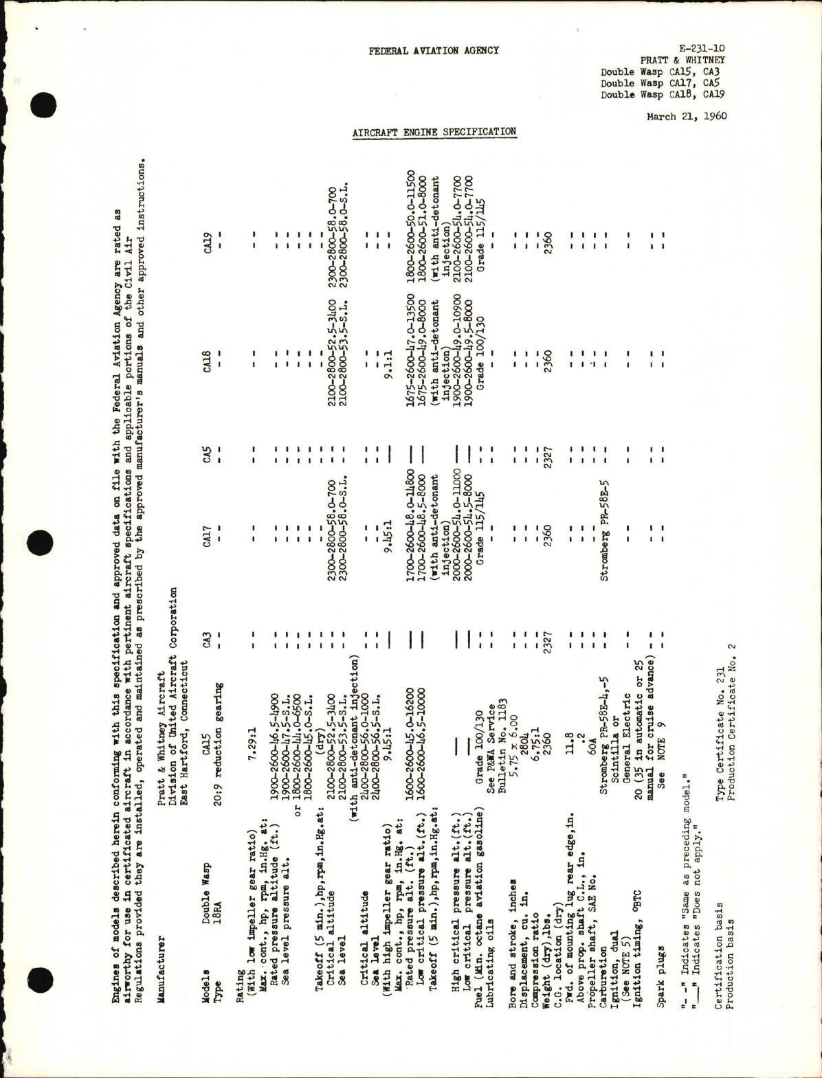 Sample page 1 from AirCorps Library document: CA Double Wasp