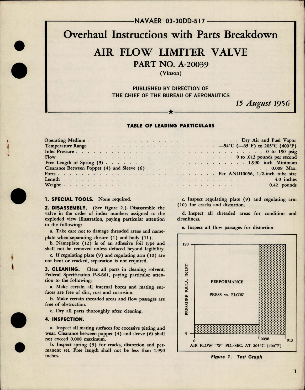 Sample page 1 from AirCorps Library document: Overhaul Instructions with Parts Breakdown for Air Flow Limiter Valve - Part A-20039 