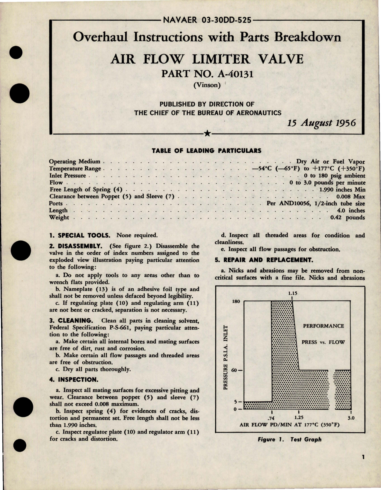 Sample page 1 from AirCorps Library document: Overhaul Instructions with Parts Breakdown for Air Flow Limiter Valve - Part A-40131