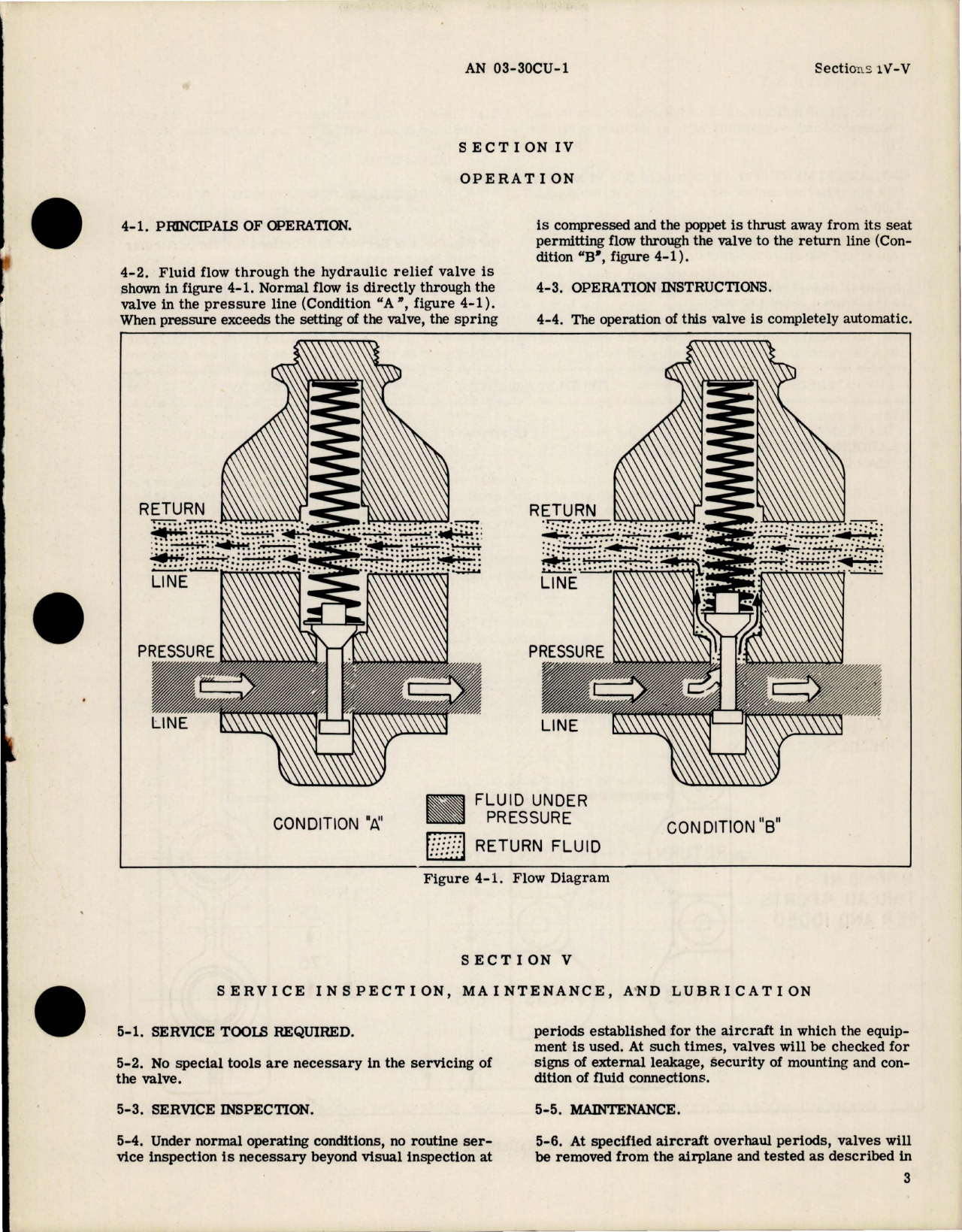 Sample page 7 from AirCorps Library document: Operation, Service, Overhaul Instructions w Parts for Hydraulic Relief Valve - Parts 6200-6AB and 1040