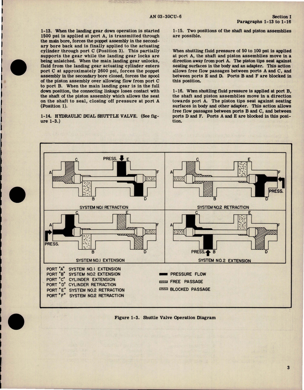 Sample page 5 from AirCorps Library document: Overhaul Instructions for Main Landing Gear Cushion Valve and Hydraulic Dual Shuttle Valve