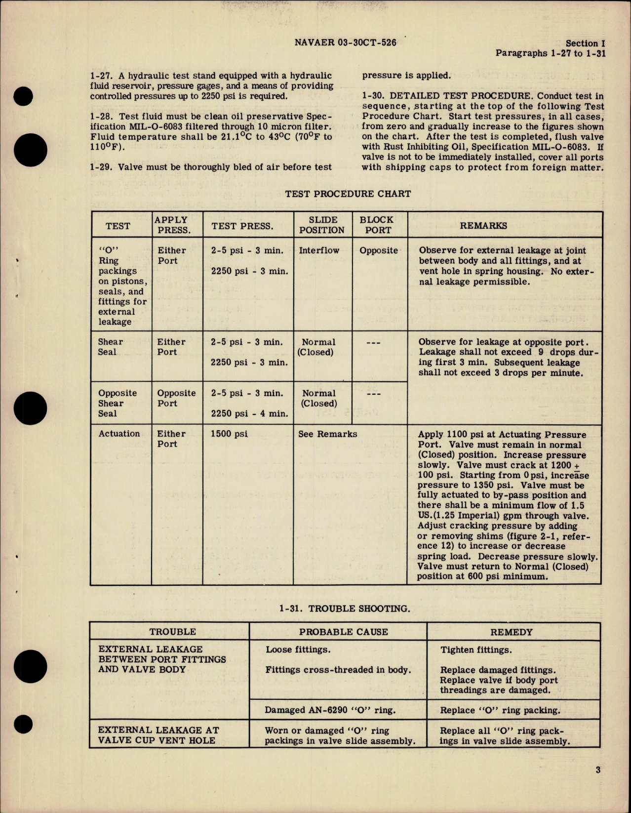 Sample page 5 from AirCorps Library document: Overhaul Instructions with Parts for Hydraulic Pressure Operated By Pass Valve - Model 20604-1