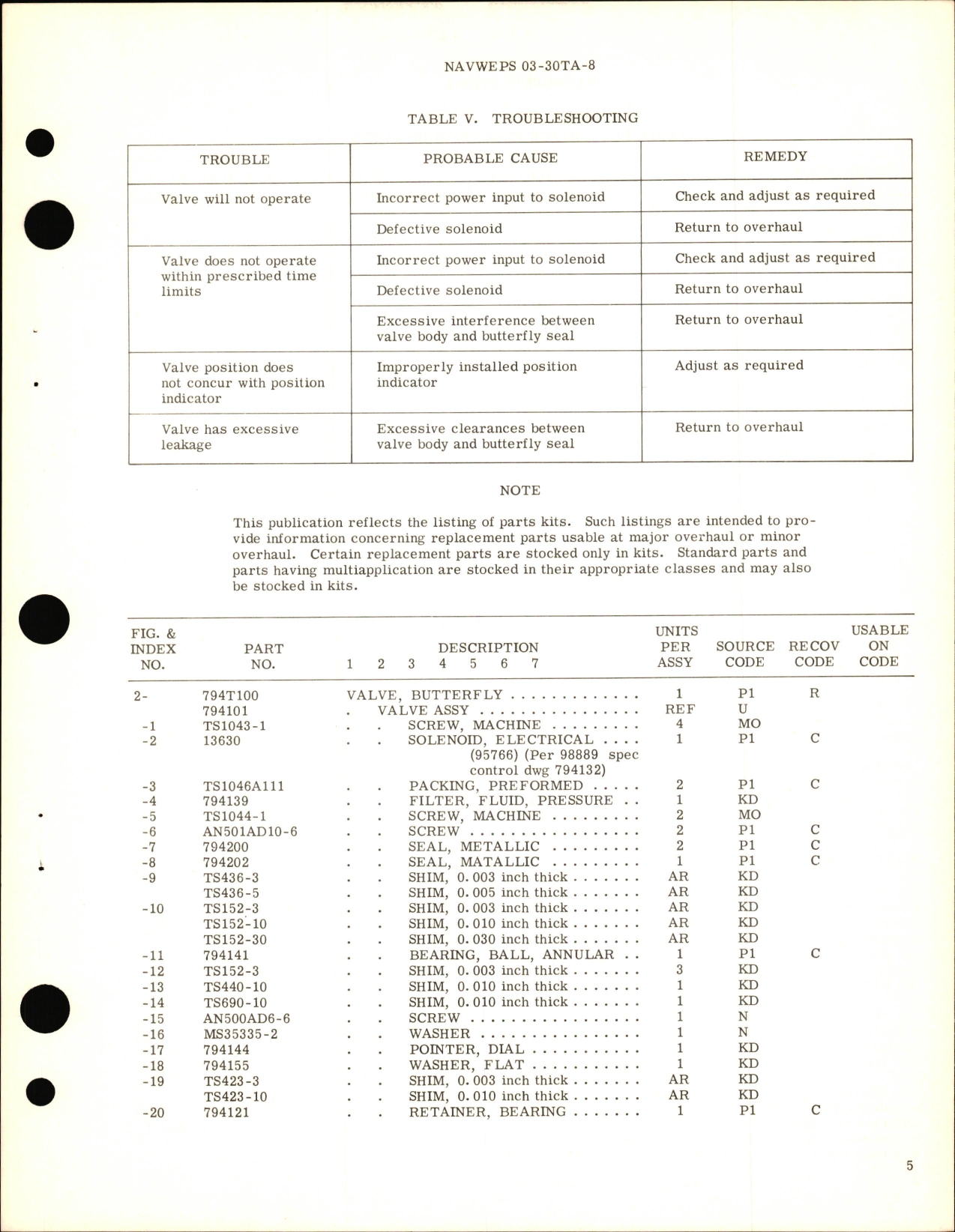Sample page 5 from AirCorps Library document: Overhaul Instructions with Parts Breakdown for Butterfly Valve Part No. 794T100