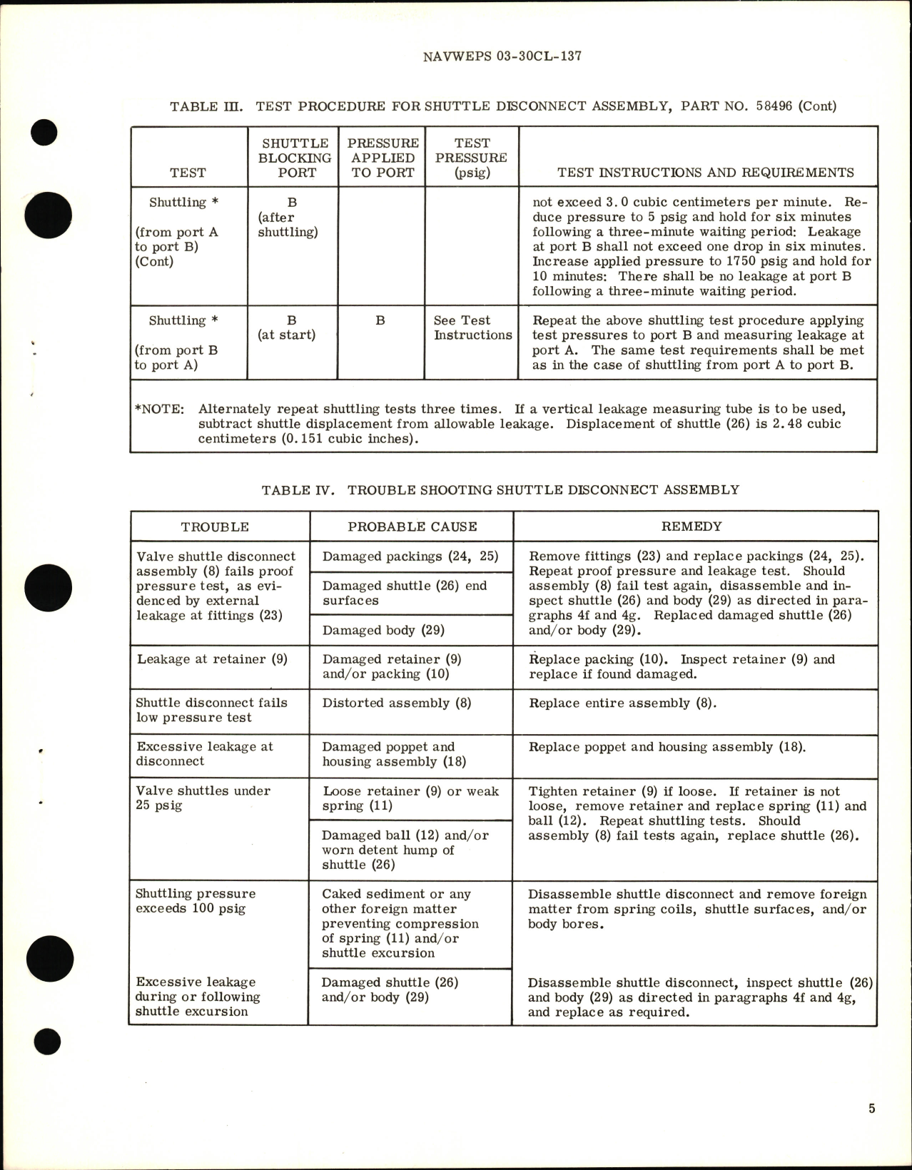 Sample page 5 from AirCorps Library document: Overhaul Instructions with Parts Breakdown for Hydraulic Brake Shuttle and Disconnect Valve PN 70304