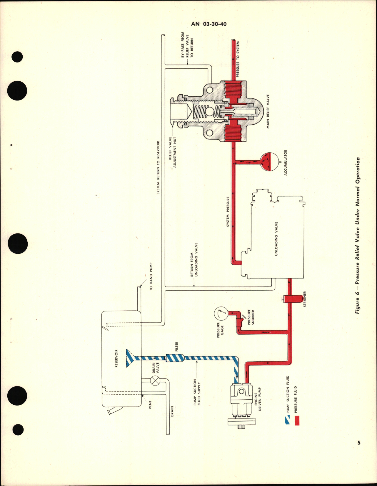 Sample page 9 from AirCorps Library document: Instructions with Parts Catalog for Pressure Relief and Intermediate Valve