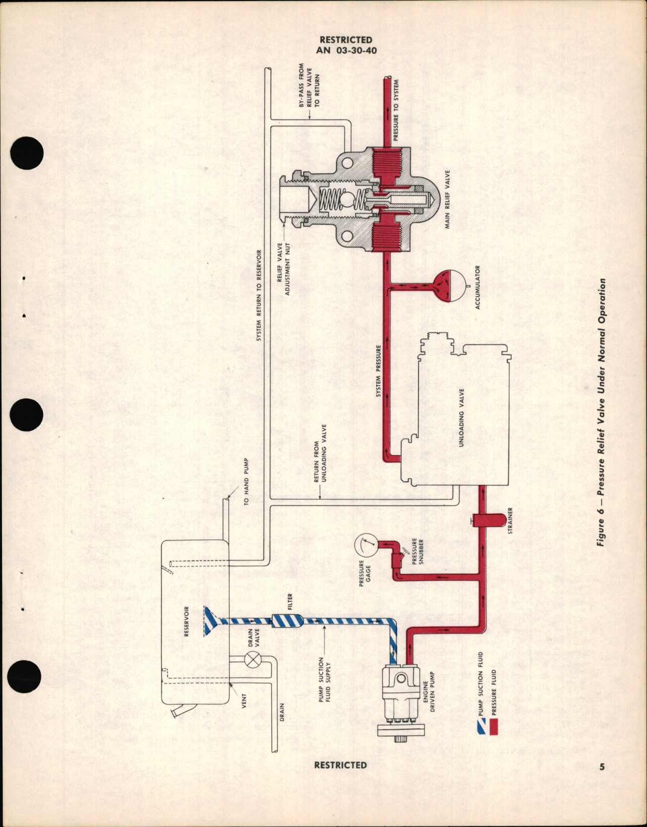 Sample page 9 from AirCorps Library document: Instructions with Parts Catalog for Pressure Relief and Intermediate Valve