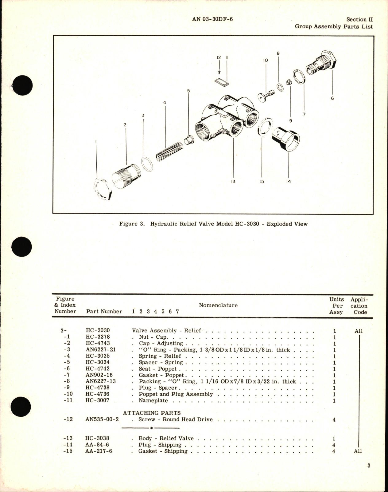 Sample page 5 from AirCorps Library document: Parts Catalog for Hydraulic Relief Valve Part Nos. HC-3000M2, HC-3000M3, HC-3000M4, & HC-3030