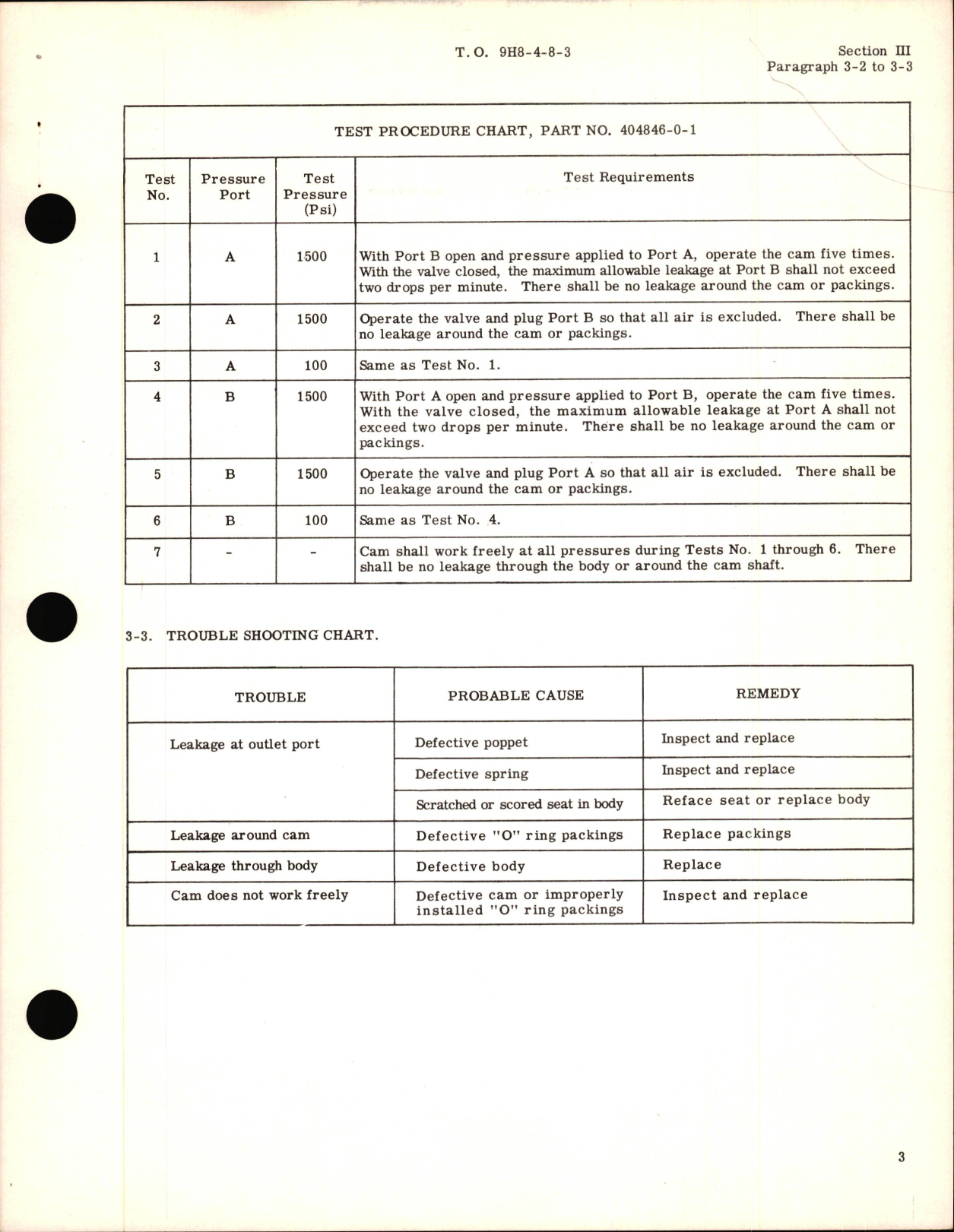 Sample page 5 from AirCorps Library document: Overhaul Instructions for Hydraulic Shut-off Valves Part Nos. 404846, 404846-0-1, 406275, 407785, 466420, 452134