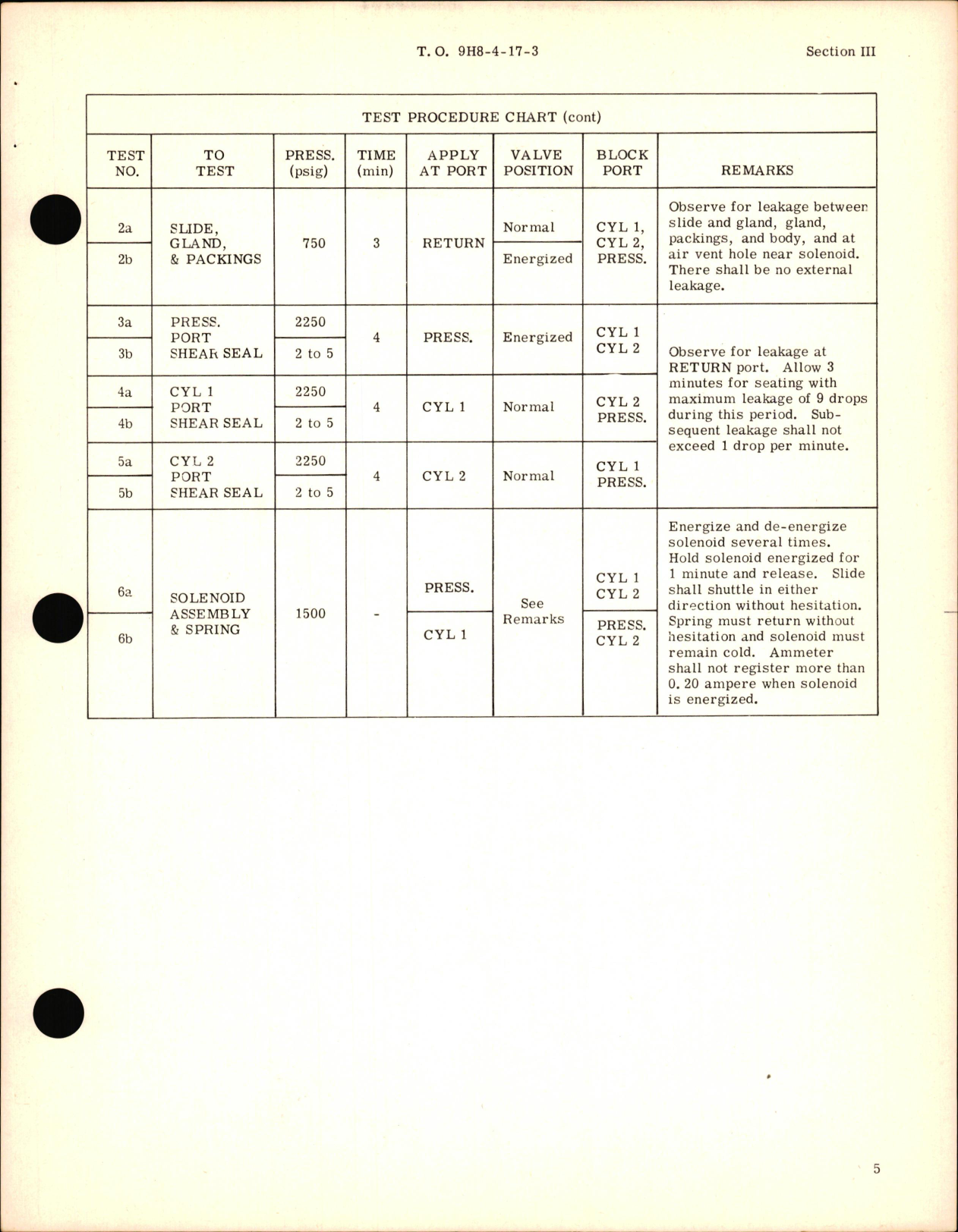 Sample page 7 from AirCorps Library document: Overhaul Instructions for Slide Type Shutoff Valves, Solenoid Operated