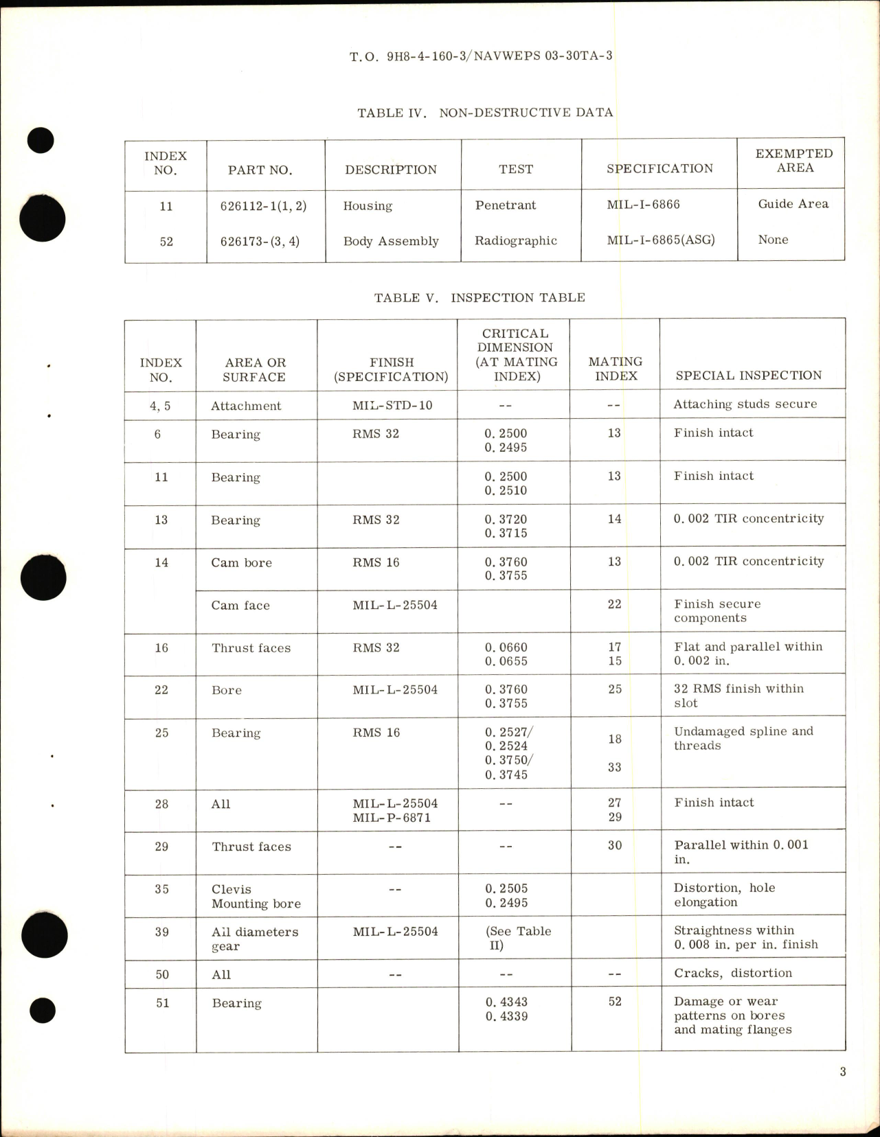 Sample page 5 from AirCorps Library document: Overhaul Manual with Parts Breakdown for Butterfly Valve