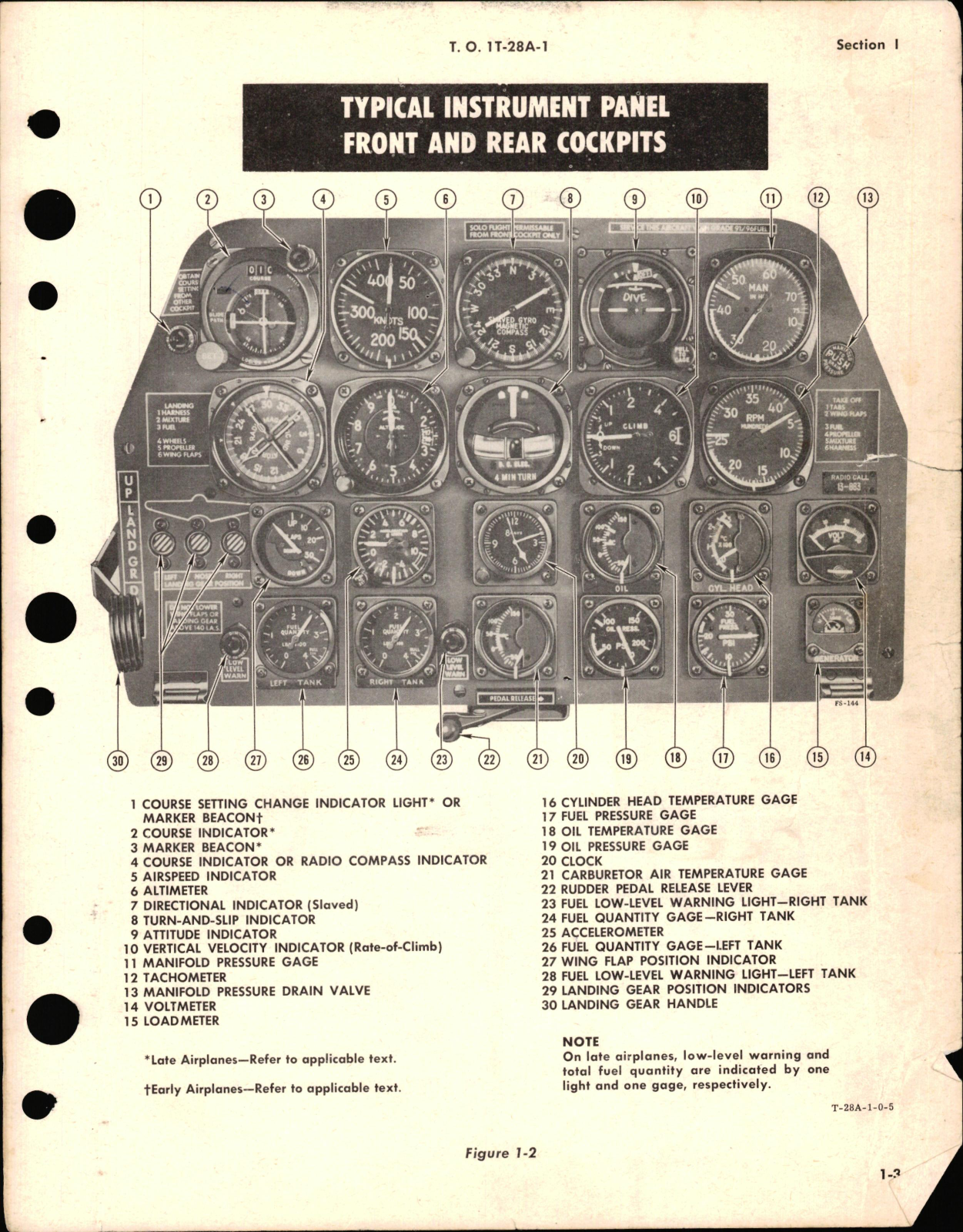 Sample page 9 from AirCorps Library document: Flight Handbook for the USAF Series T-28A Aircraft