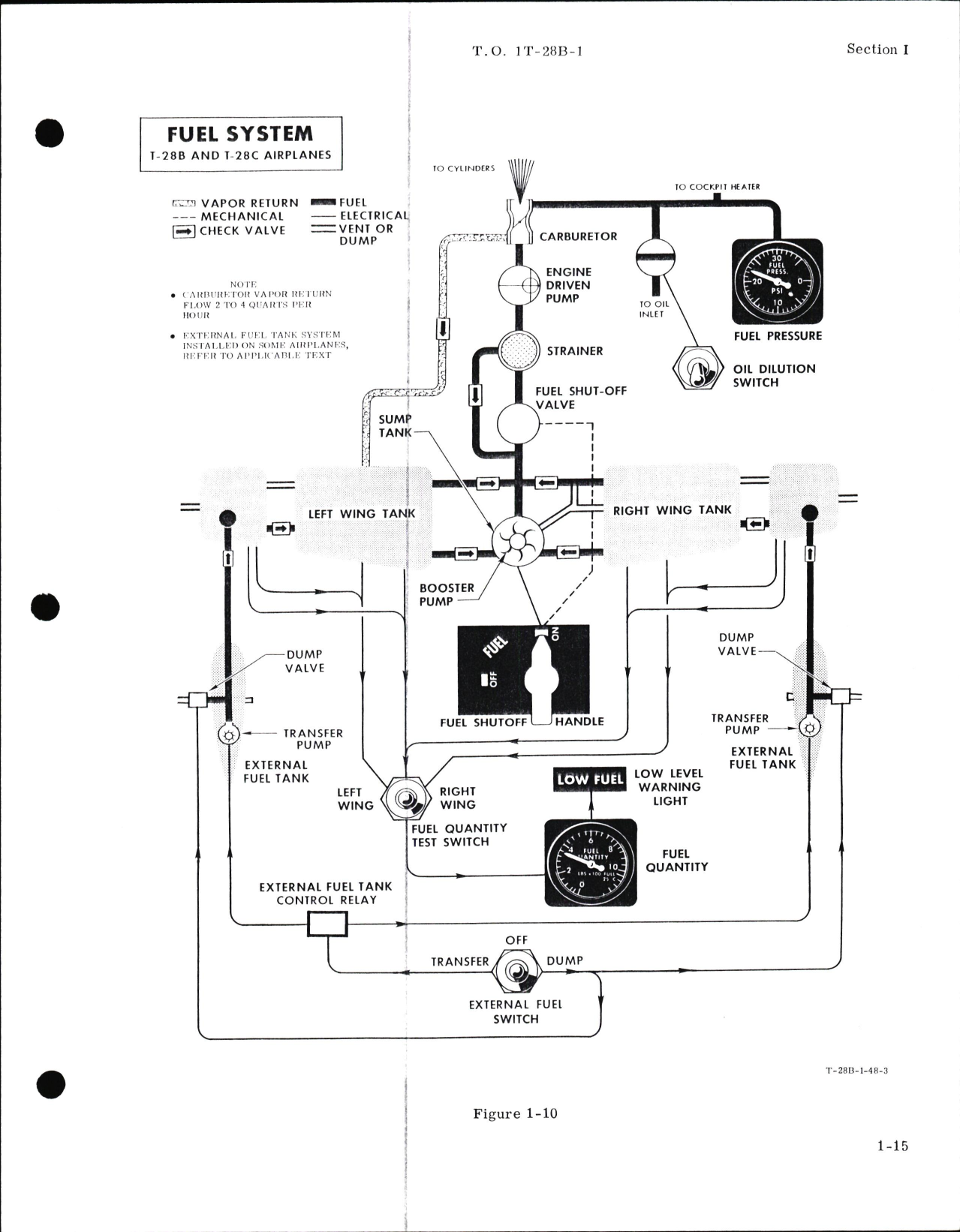 Sample page 9 from AirCorps Library document: Flight Manual for USAF Series T-28B, T-28C Armament Modified, & T-28D
