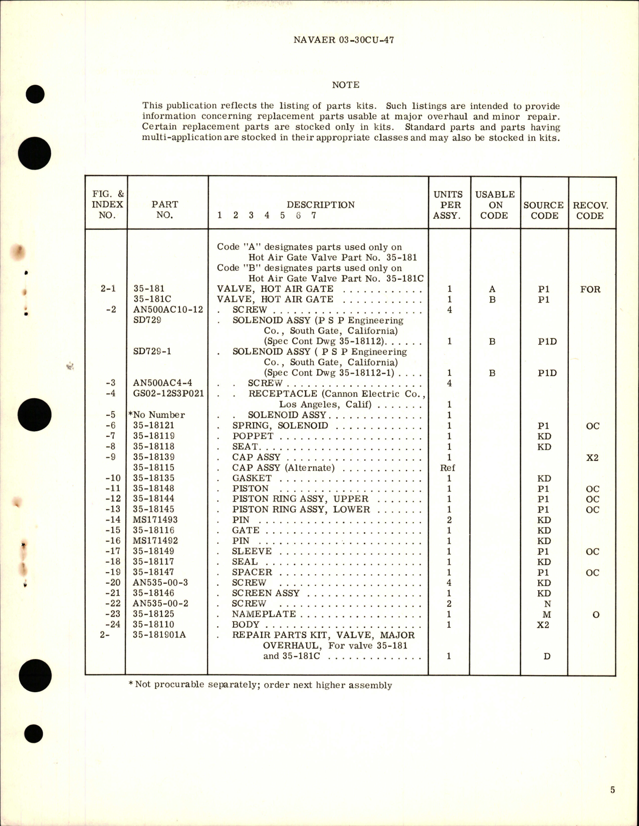 Sample page 5 from AirCorps Library document: Overhaul Instructions with Parts Breakdown for Hot Air Gate Valve - Part 35-181, 35-181C