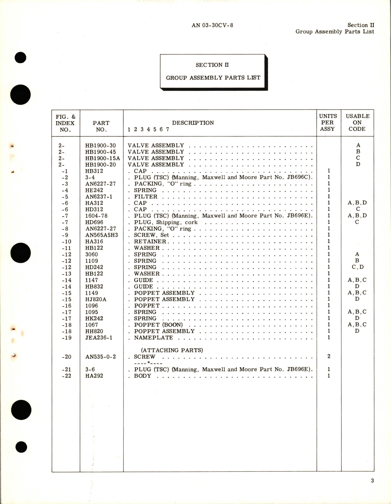 Sample page 5 from AirCorps Library document: Illustrated Parts Breakdown for Hydraulic Reservoir Pressurizing Valve Assembly