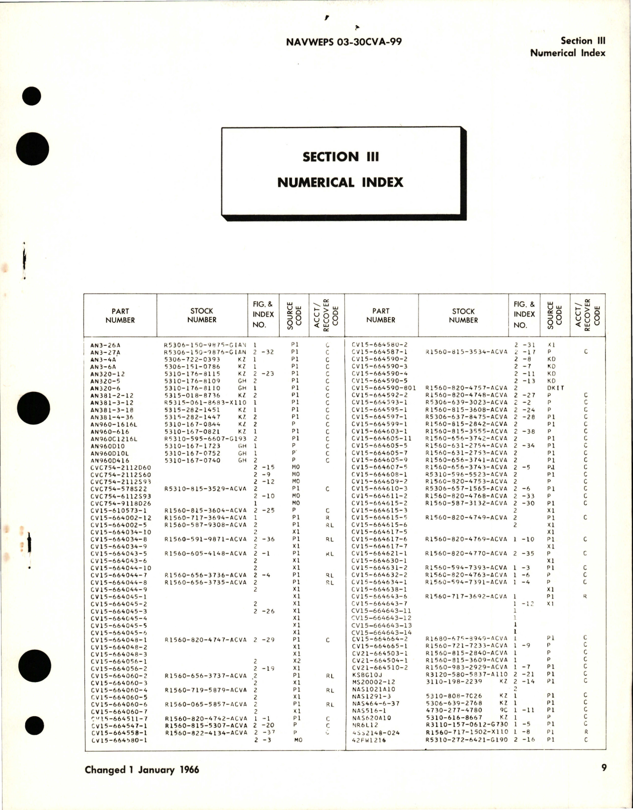 Sample page 5 from AirCorps Library document: Illustrated Parts Breakdown for Arresting Gear Assembly - Part CV15-664002-12