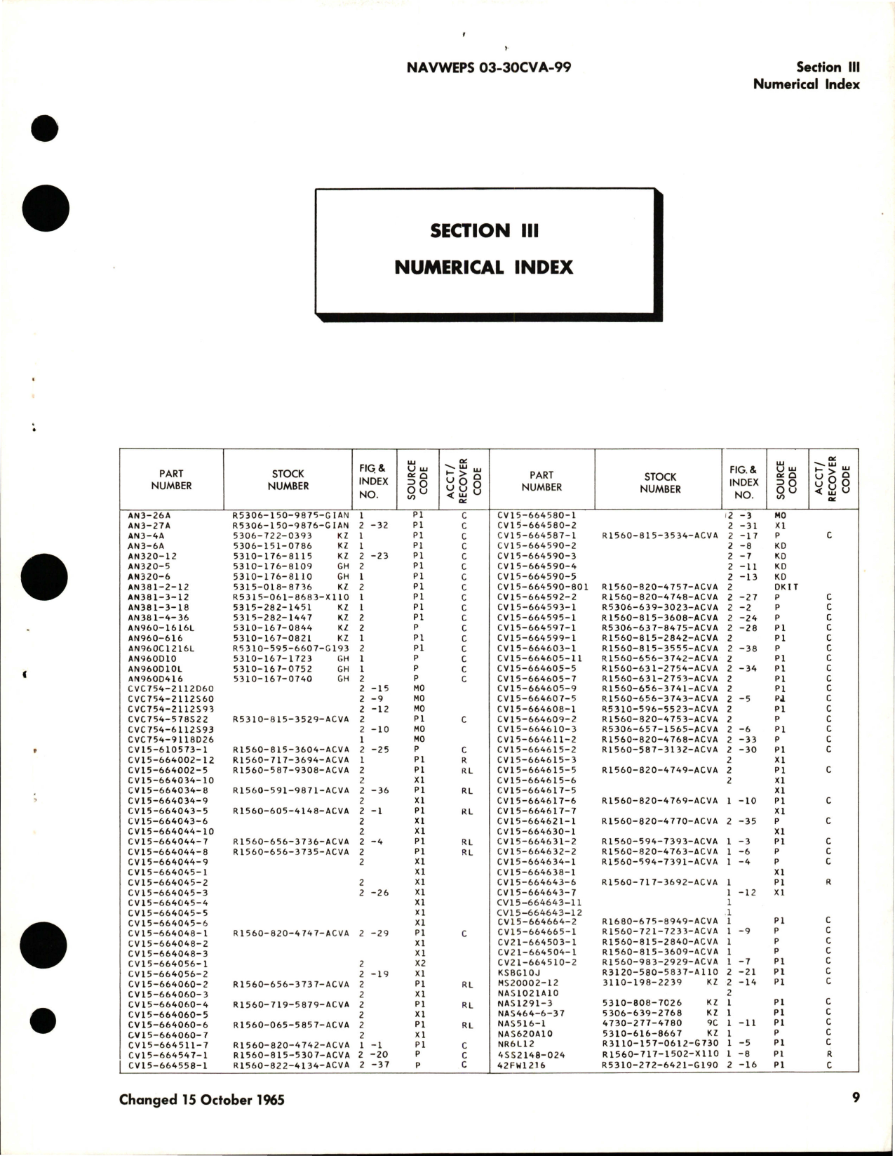 Sample page 5 from AirCorps Library document: Illustrated Parts Breakdown for Arresting Gear Assembly - Part CV15-664002-12