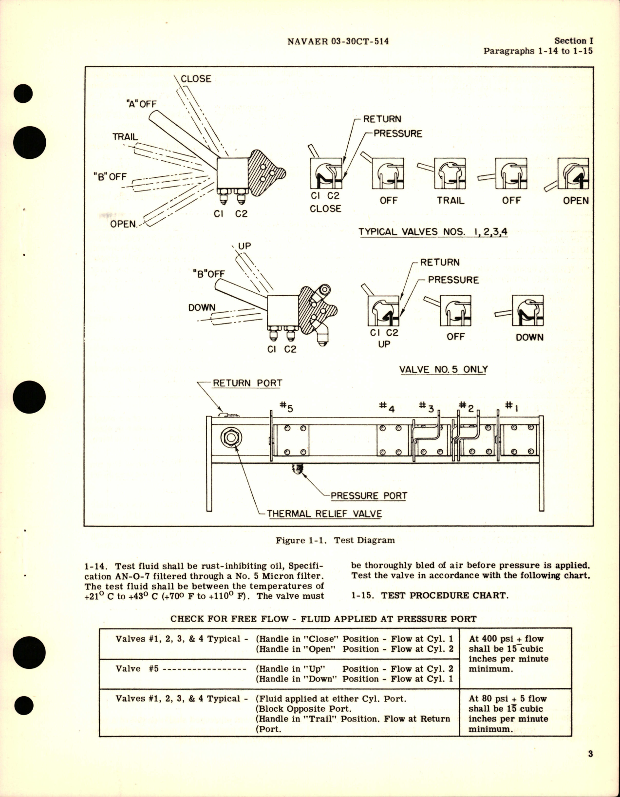 Sample page 5 from AirCorps Library document: Overhaul Instructions with Parts Catalog for Five Unit Manifold Valve - Part 2276