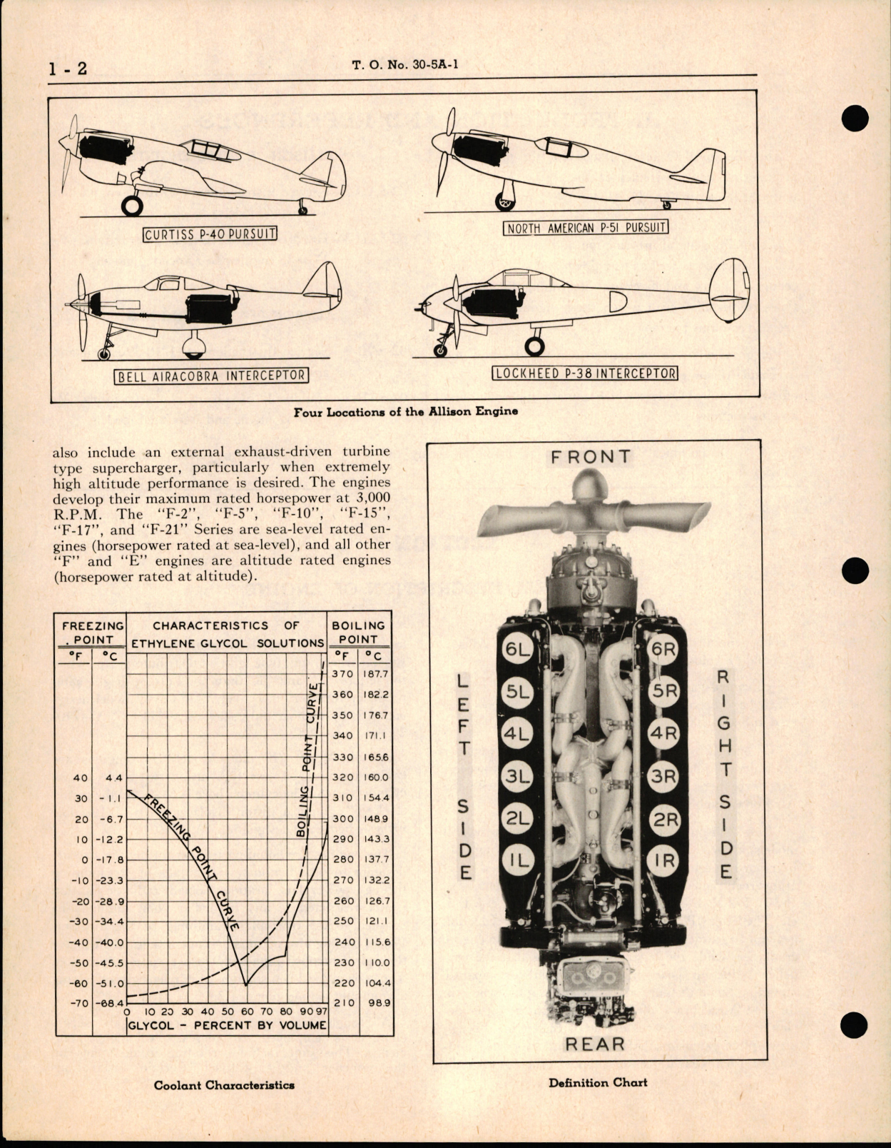 Sample page 8 from AirCorps Library document: Information Guide for Allison V-1710 Engines - Models E and F