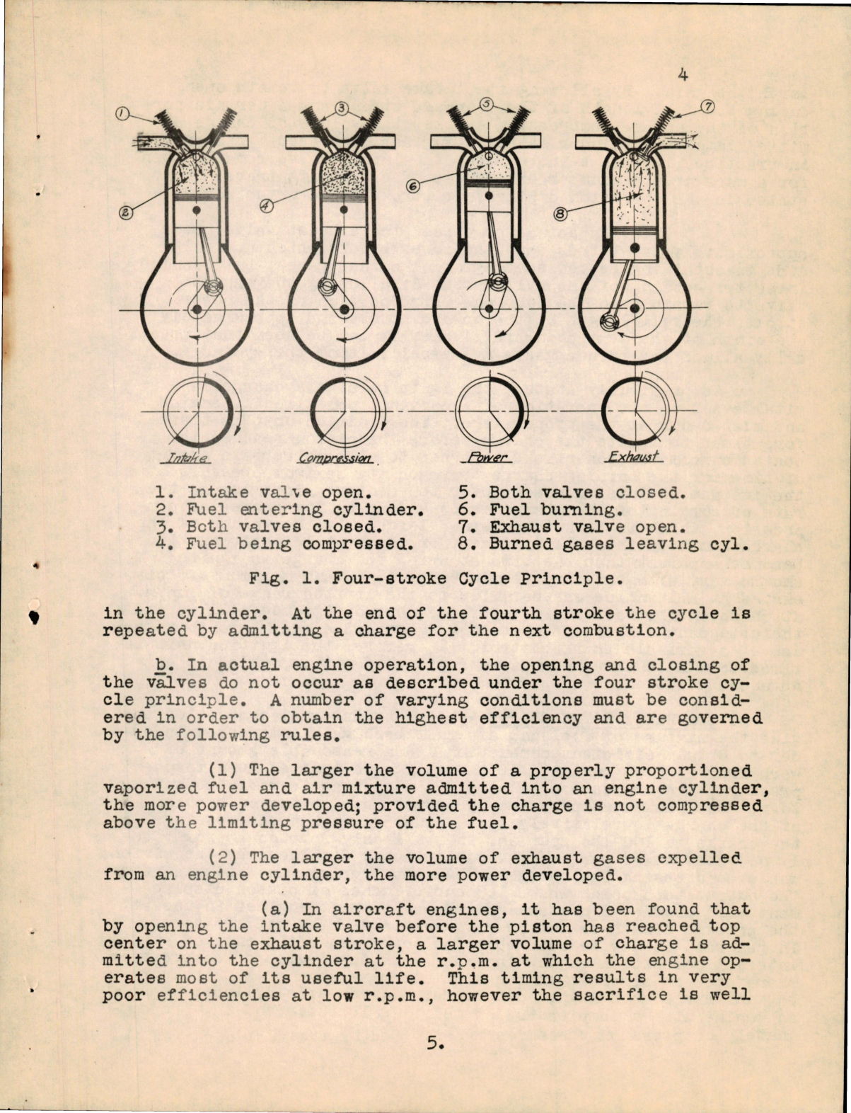 Sample page 9 from AirCorps Library document: Aircraft Power Plants - Part 1